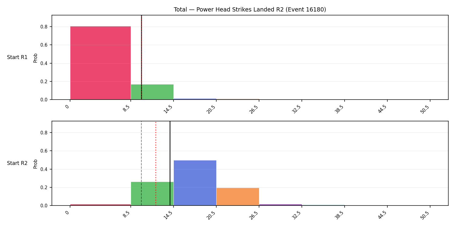 Stats/Round/Total Bins/Power Head Strikes Landed/Round 02/16180 Round 02 Snapshots — Dev