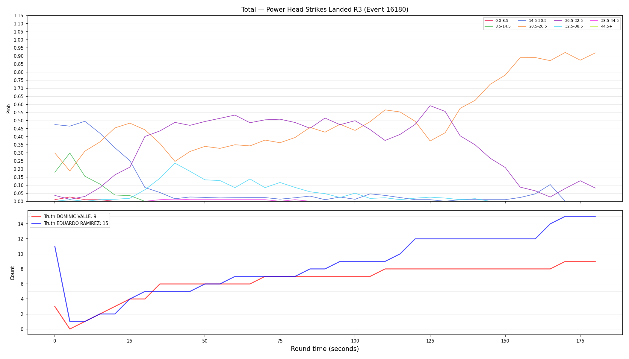 Stats/Round/Total Bins/Power Head Strikes Landed/Round 03/16180 Round 03 — Dev