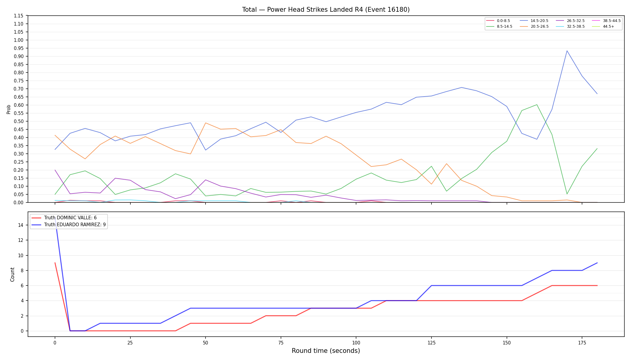 Stats/Round/Total Bins/Power Head Strikes Landed/Round 04/16180 Round 04 — Dev