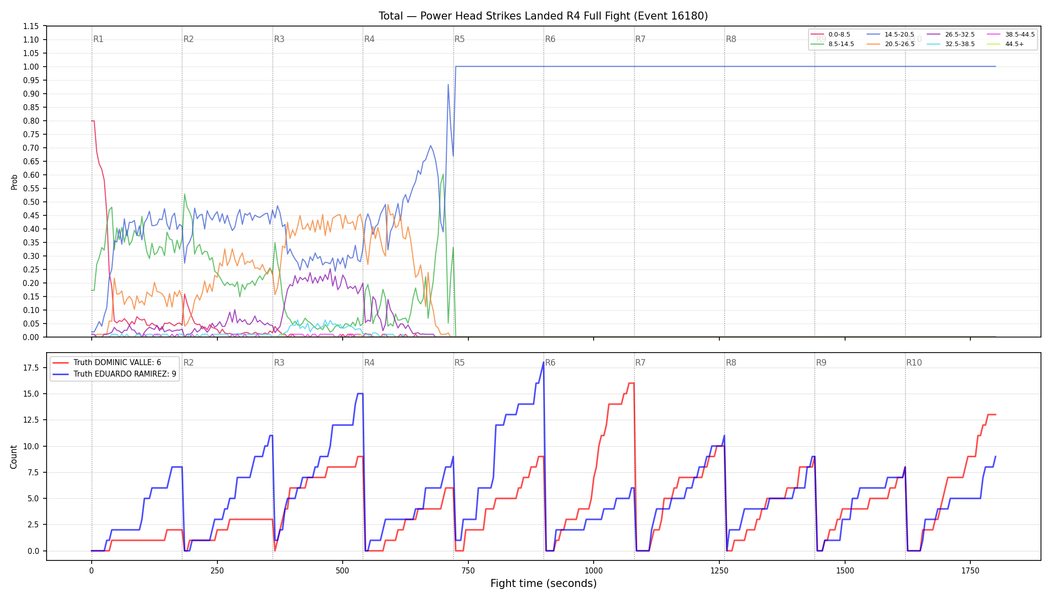 Stats/Round/Total Bins/Power Head Strikes Landed/Round 04/16180 Round 04 Fight — Dev