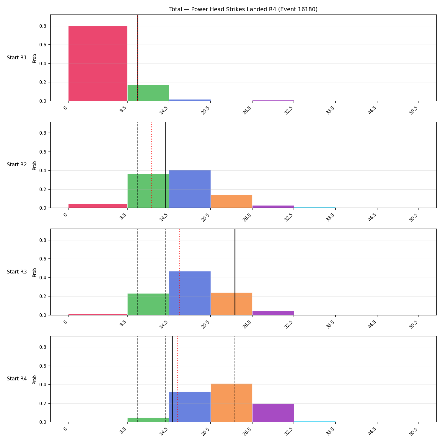Stats/Round/Total Bins/Power Head Strikes Landed/Round 04/16180 Round 04 Snapshots — Dev