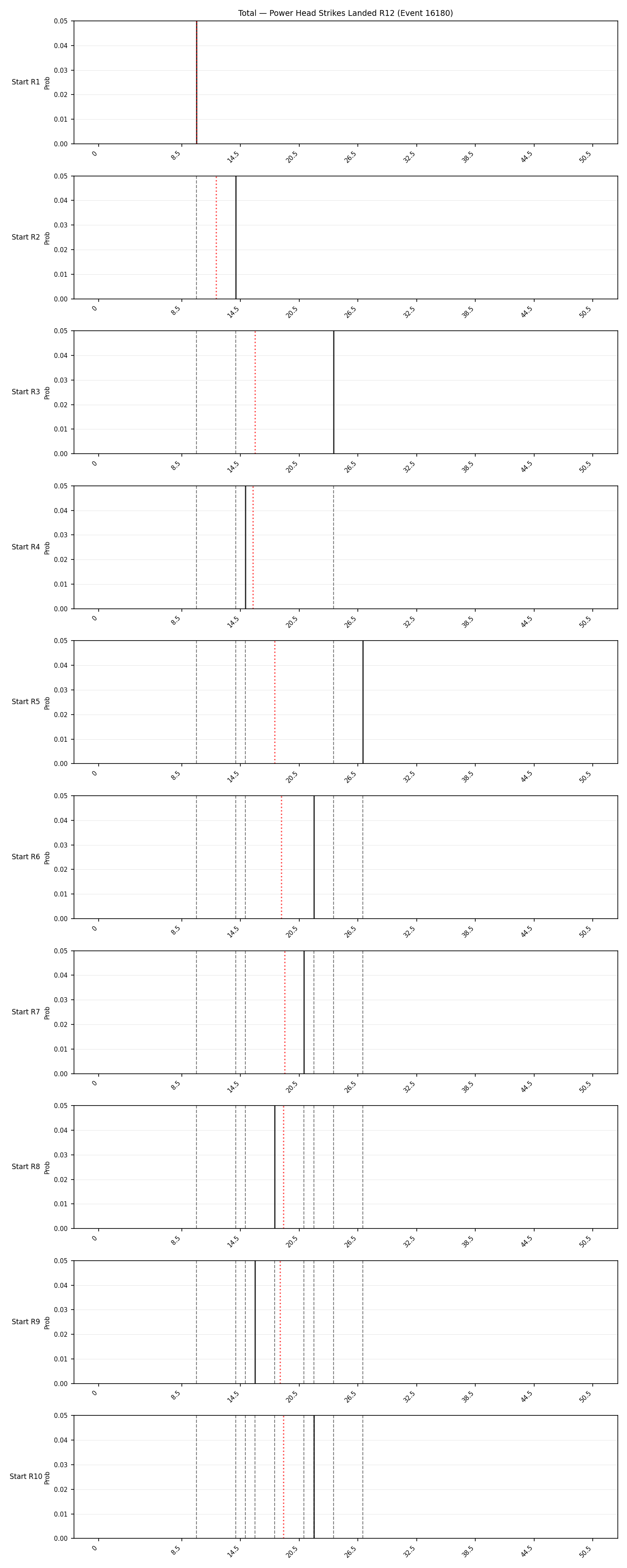 Stats/Round/Total Bins/Power Head Strikes Landed/Round 12/16180 Round 12 Snapshots — Dev