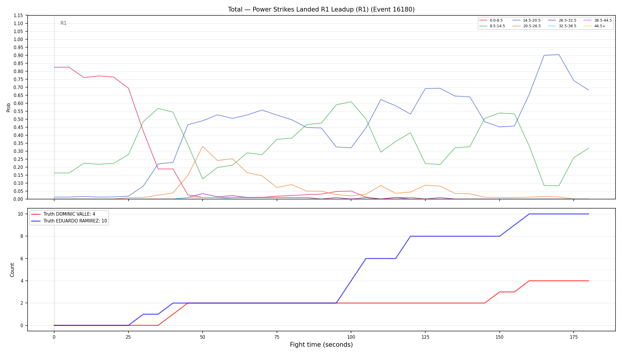 Stats/Round/Total Bins/Power Strikes Landed/Round 01/16180 Round 01 Leadup — Dev