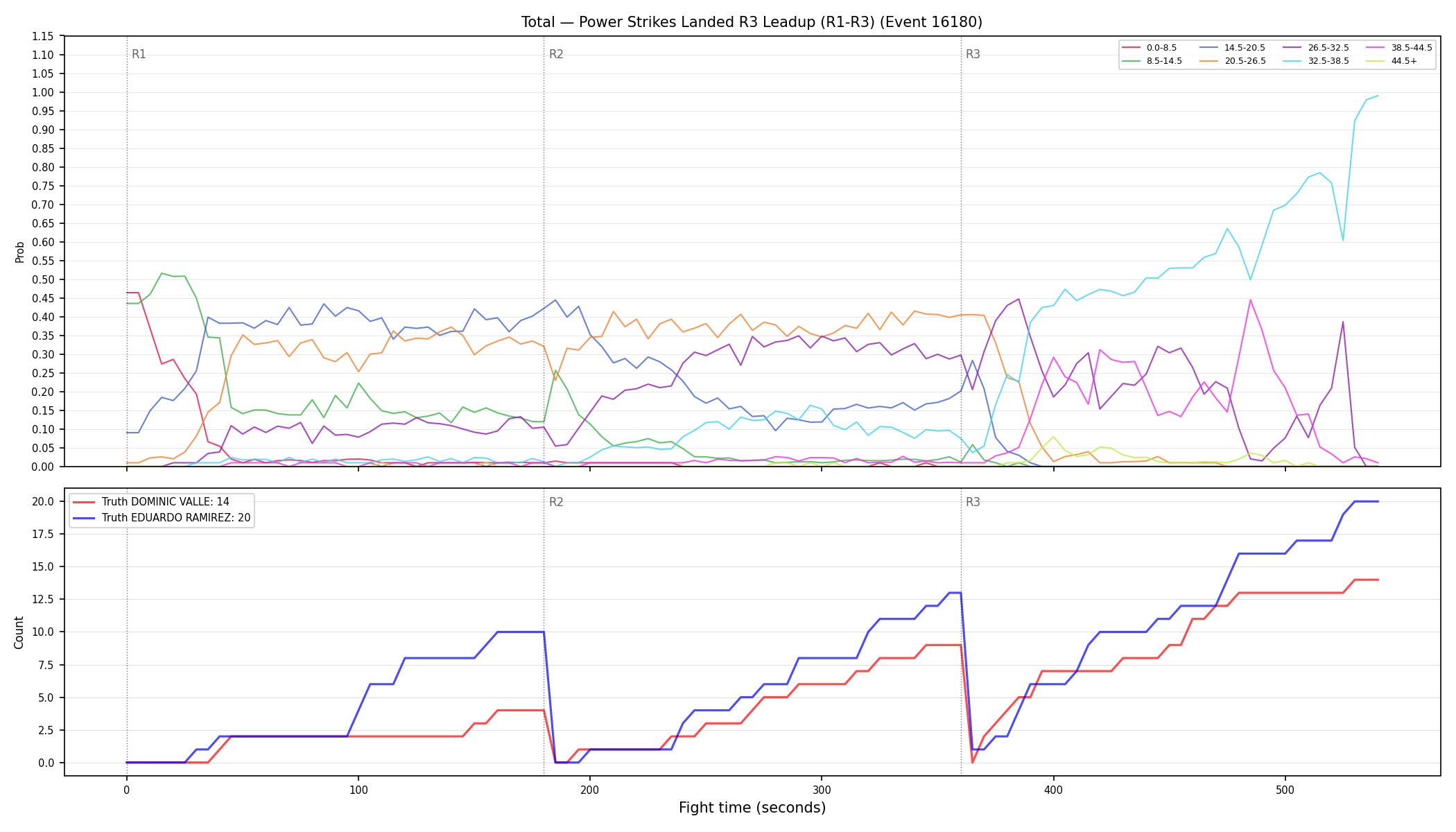 Stats/Round/Total Bins/Power Strikes Landed/Round 03/16180 Round 03 Leadup — Dev