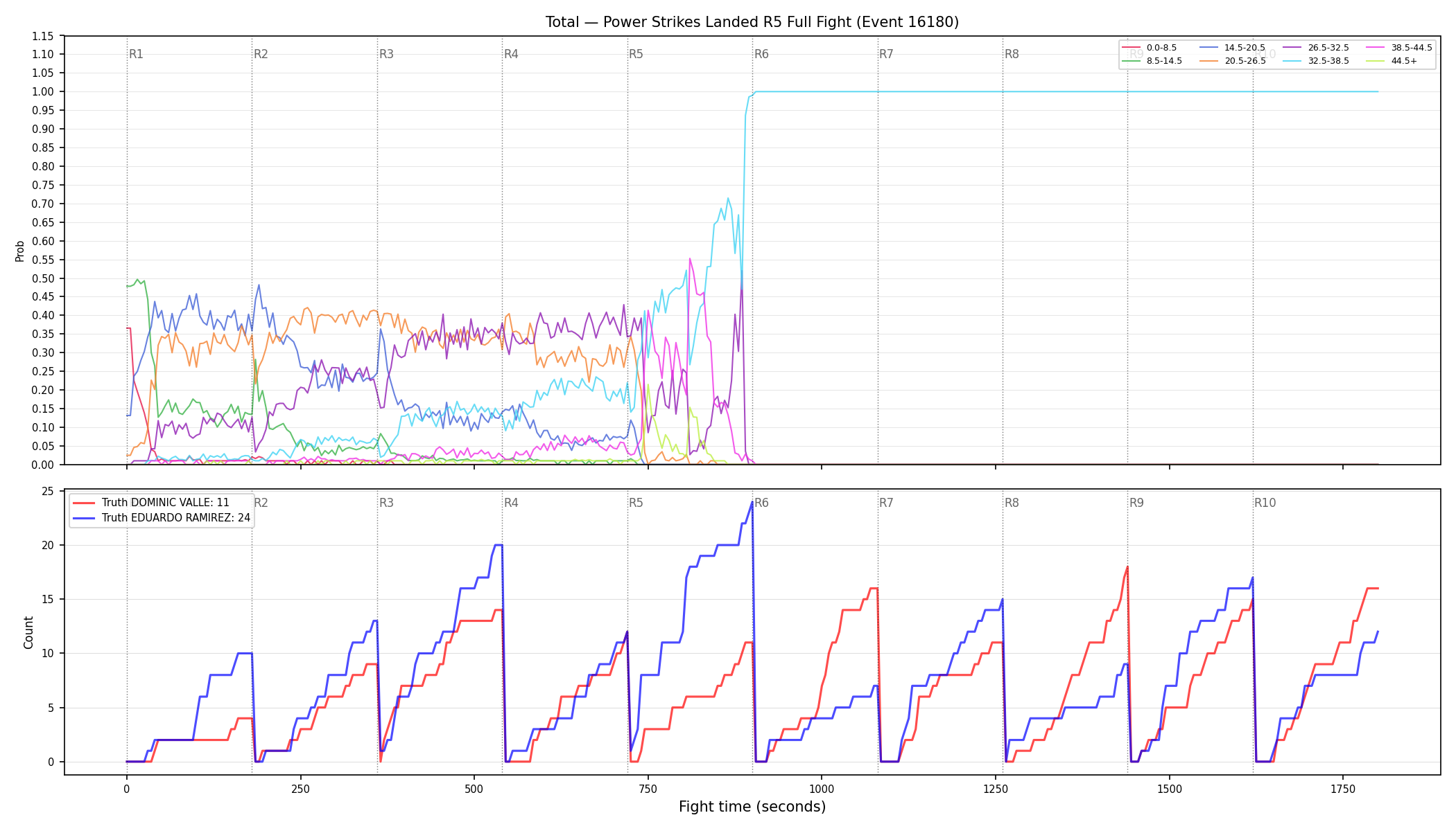 Stats/Round/Total Bins/Power Strikes Landed/Round 05/16180 Round 05 Fight — Dev