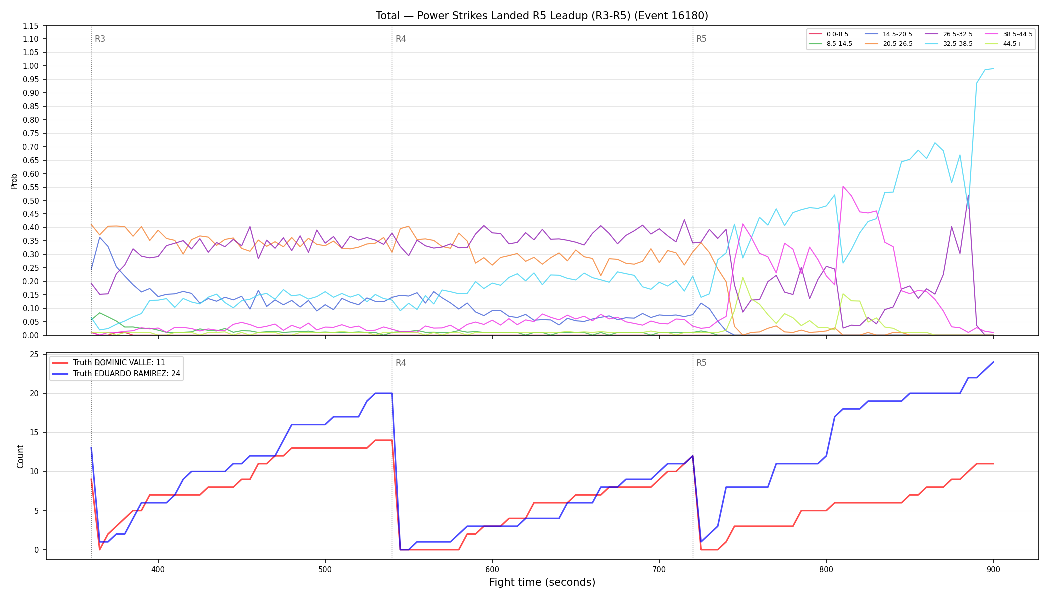 Stats/Round/Total Bins/Power Strikes Landed/Round 05/16180 Round 05 Leadup — Dev