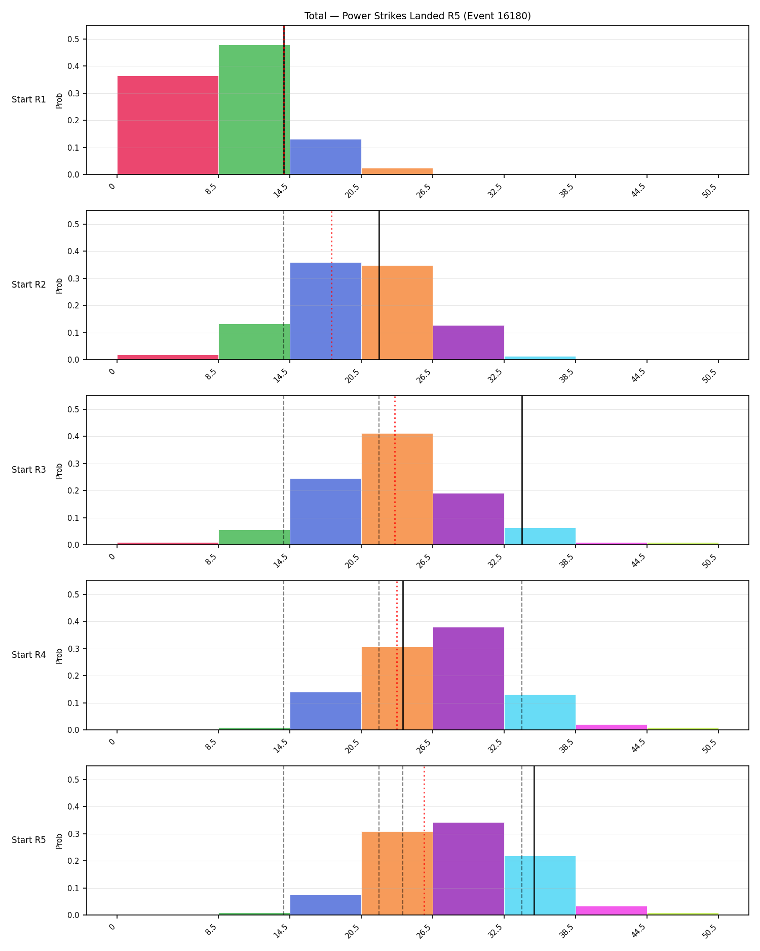Stats/Round/Total Bins/Power Strikes Landed/Round 05/16180 Round 05 Snapshots — Dev