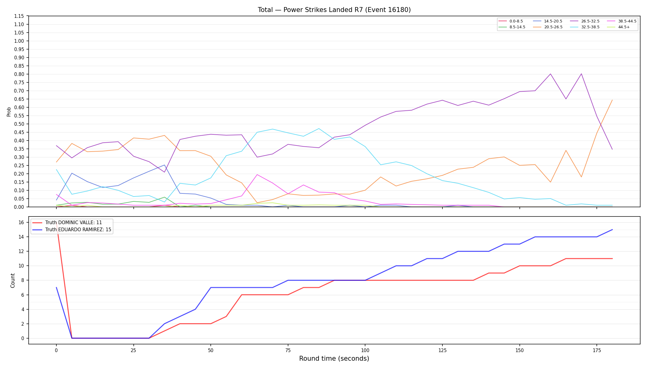 Stats/Round/Total Bins/Power Strikes Landed/Round 07/16180 Round 07 — Dev