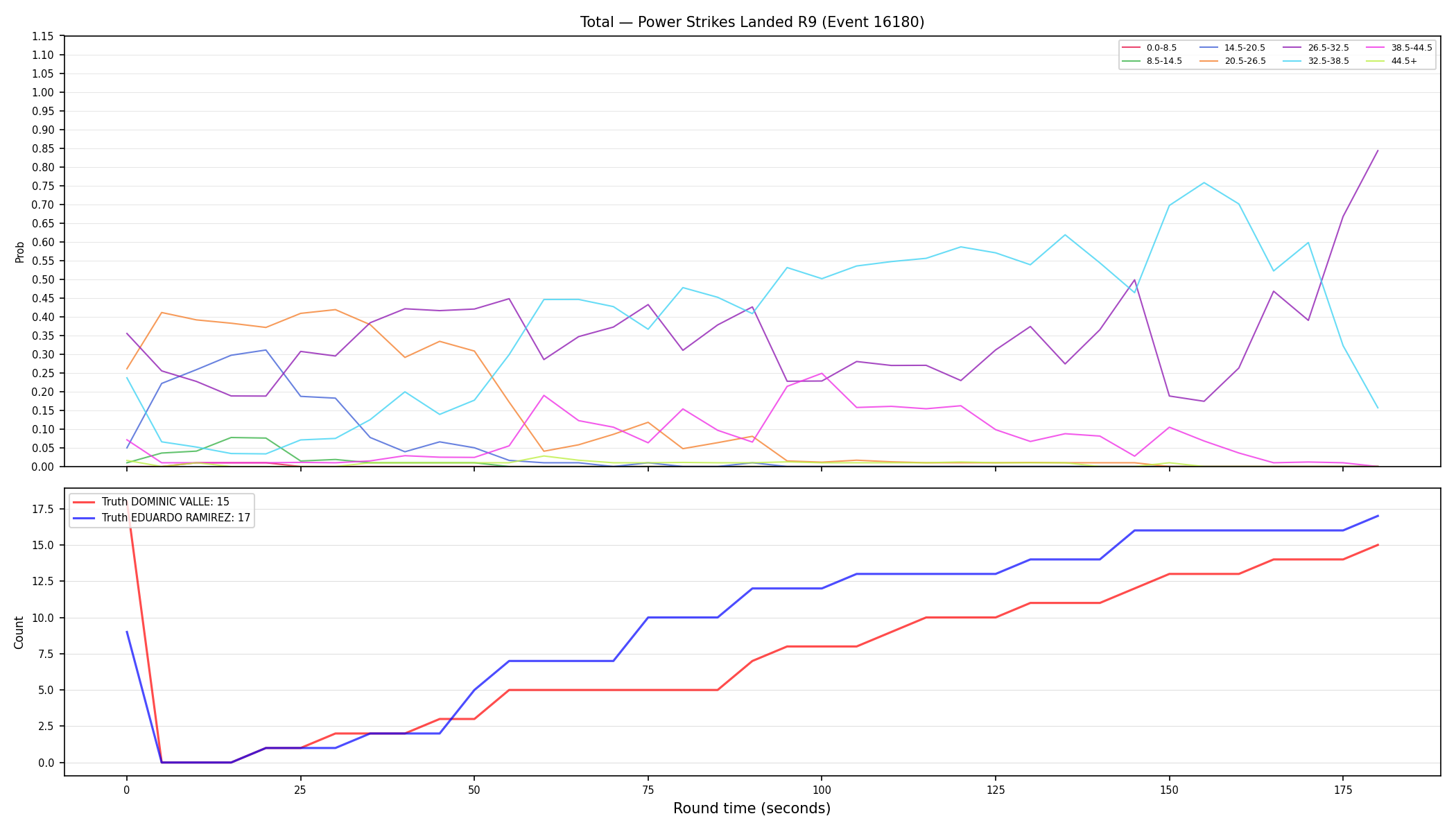 Stats/Round/Total Bins/Power Strikes Landed/Round 09/16180 Round 09 — Dev
