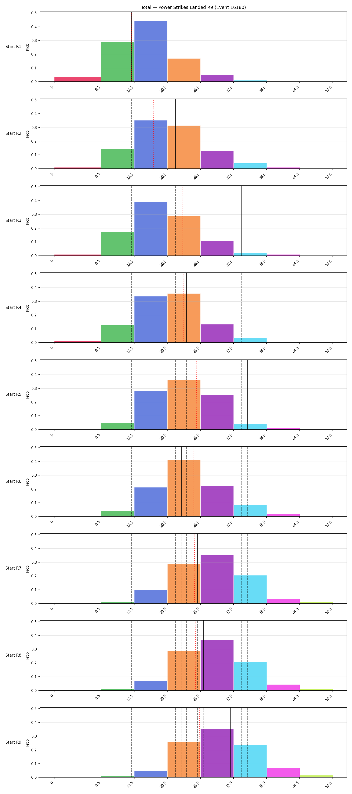 Stats/Round/Total Bins/Power Strikes Landed/Round 09/16180 Round 09 Snapshots — Dev