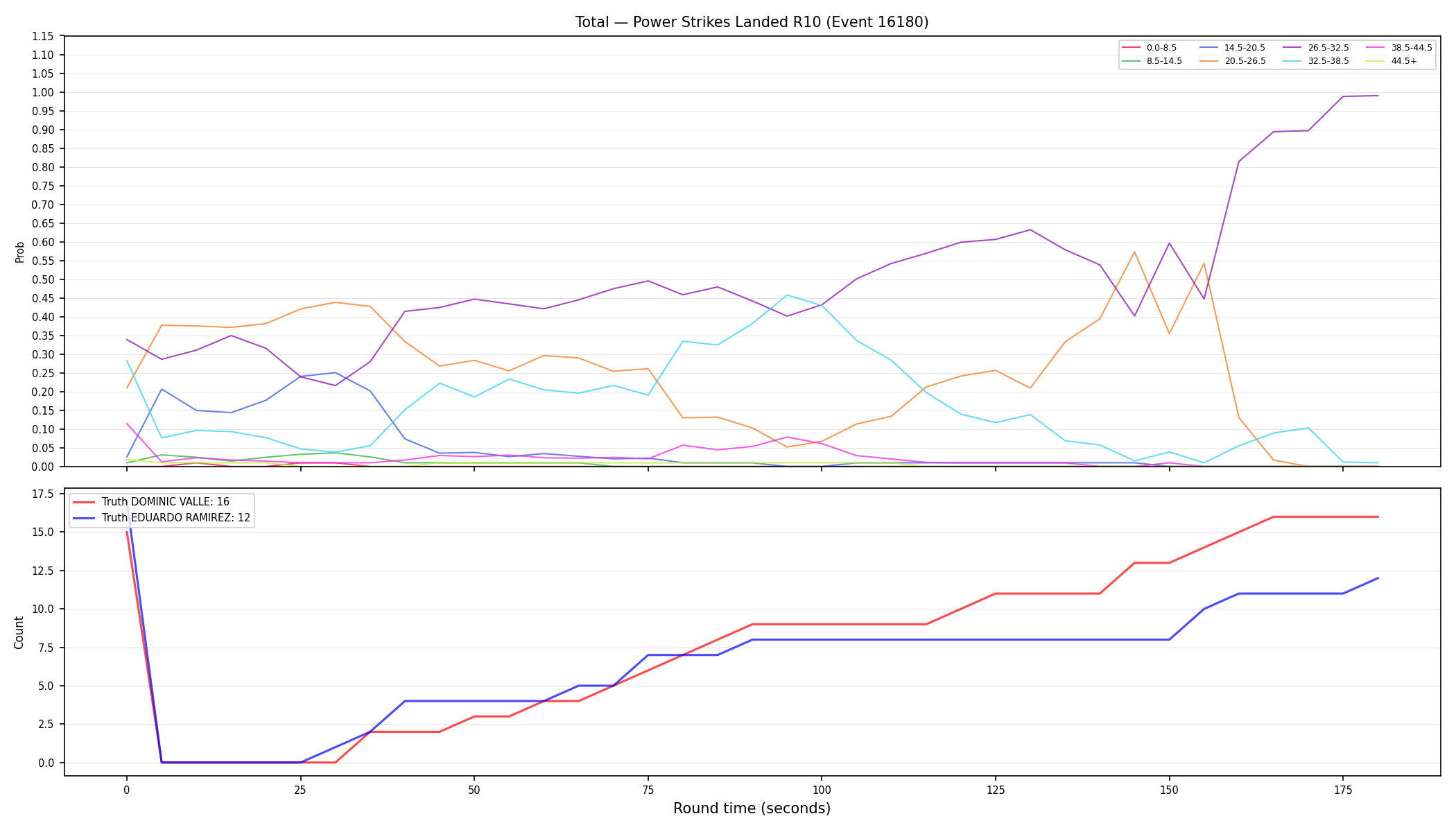 Stats/Round/Total Bins/Power Strikes Landed/Round 10/16180 Round 10 — Dev