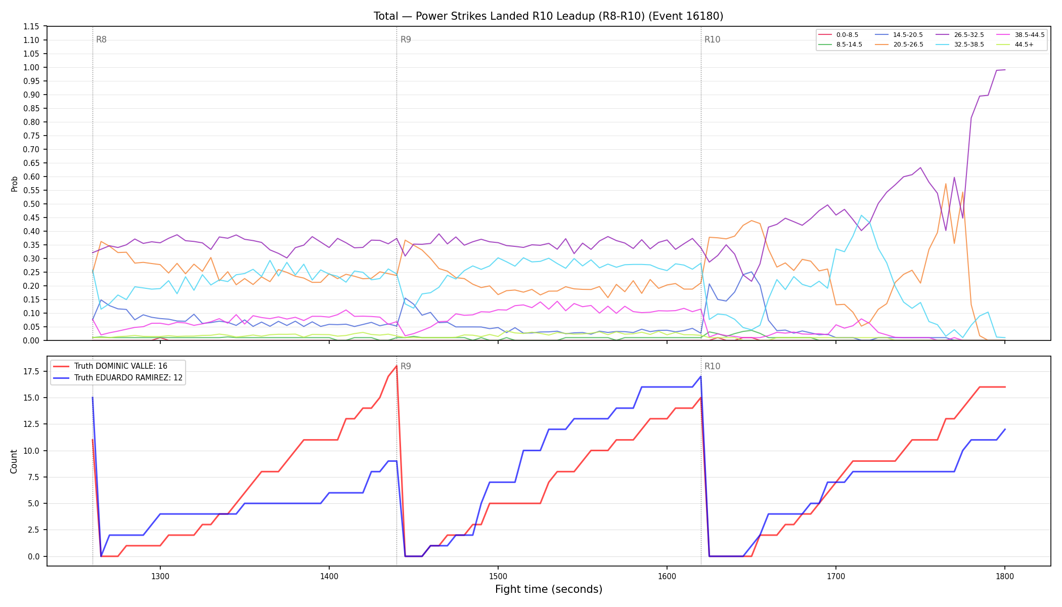 Stats/Round/Total Bins/Power Strikes Landed/Round 10/16180 Round 10 Leadup — Dev