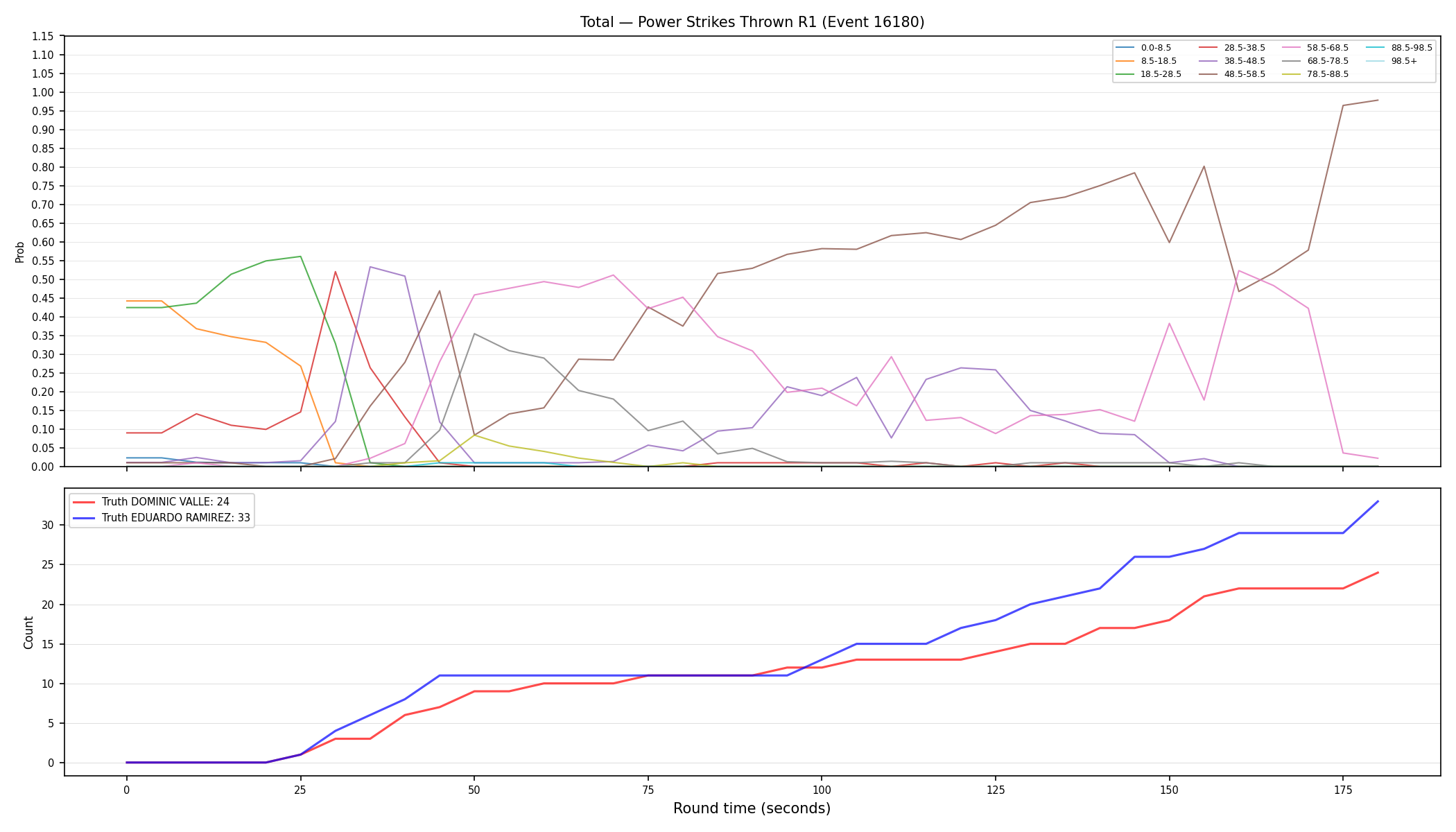 Stats/Round/Total Bins/Power Strikes Thrown/Round 01/16180 Round 01 — Dev