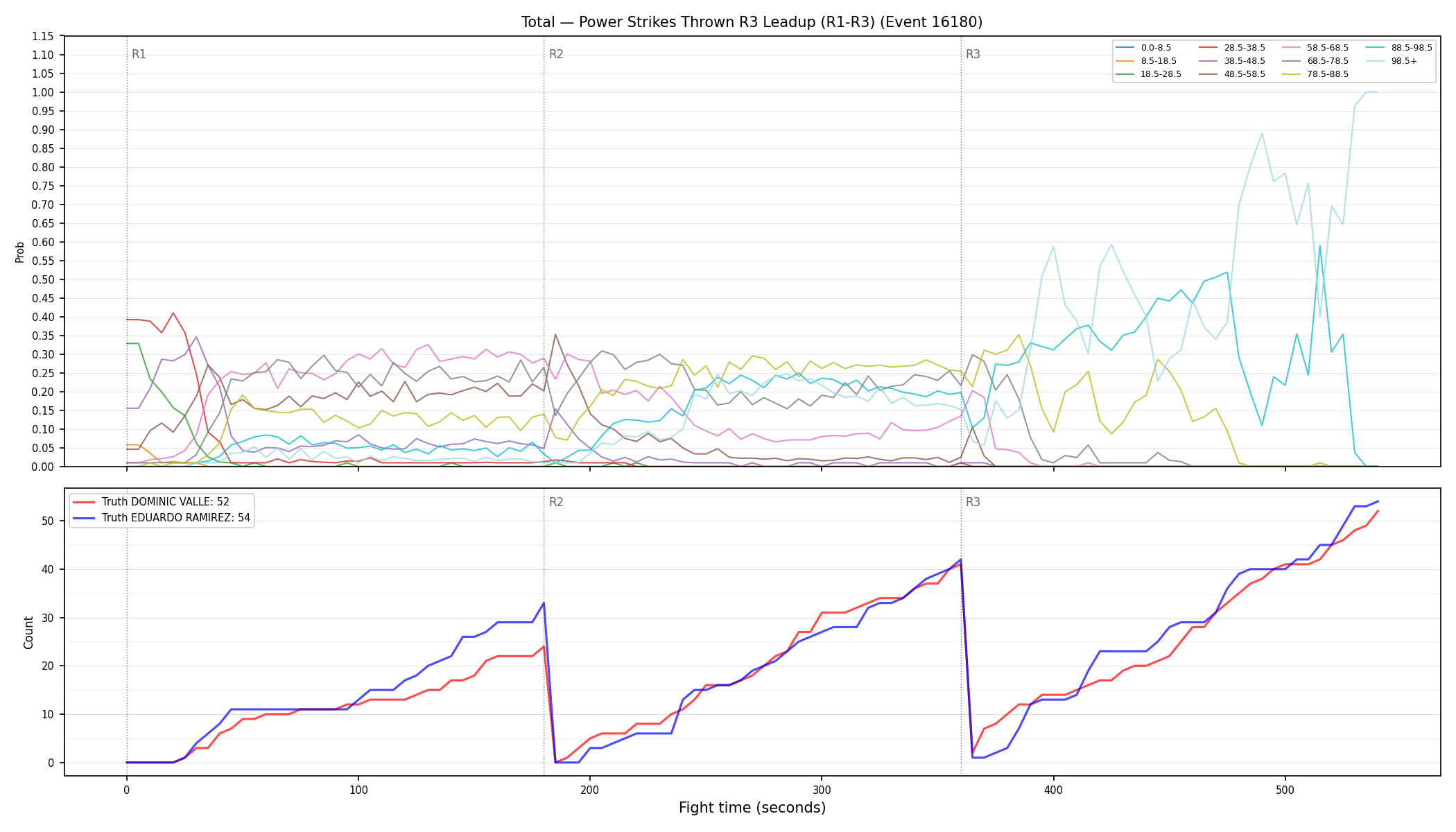 Stats/Round/Total Bins/Power Strikes Thrown/Round 03/16180 Round 03 Leadup — Dev