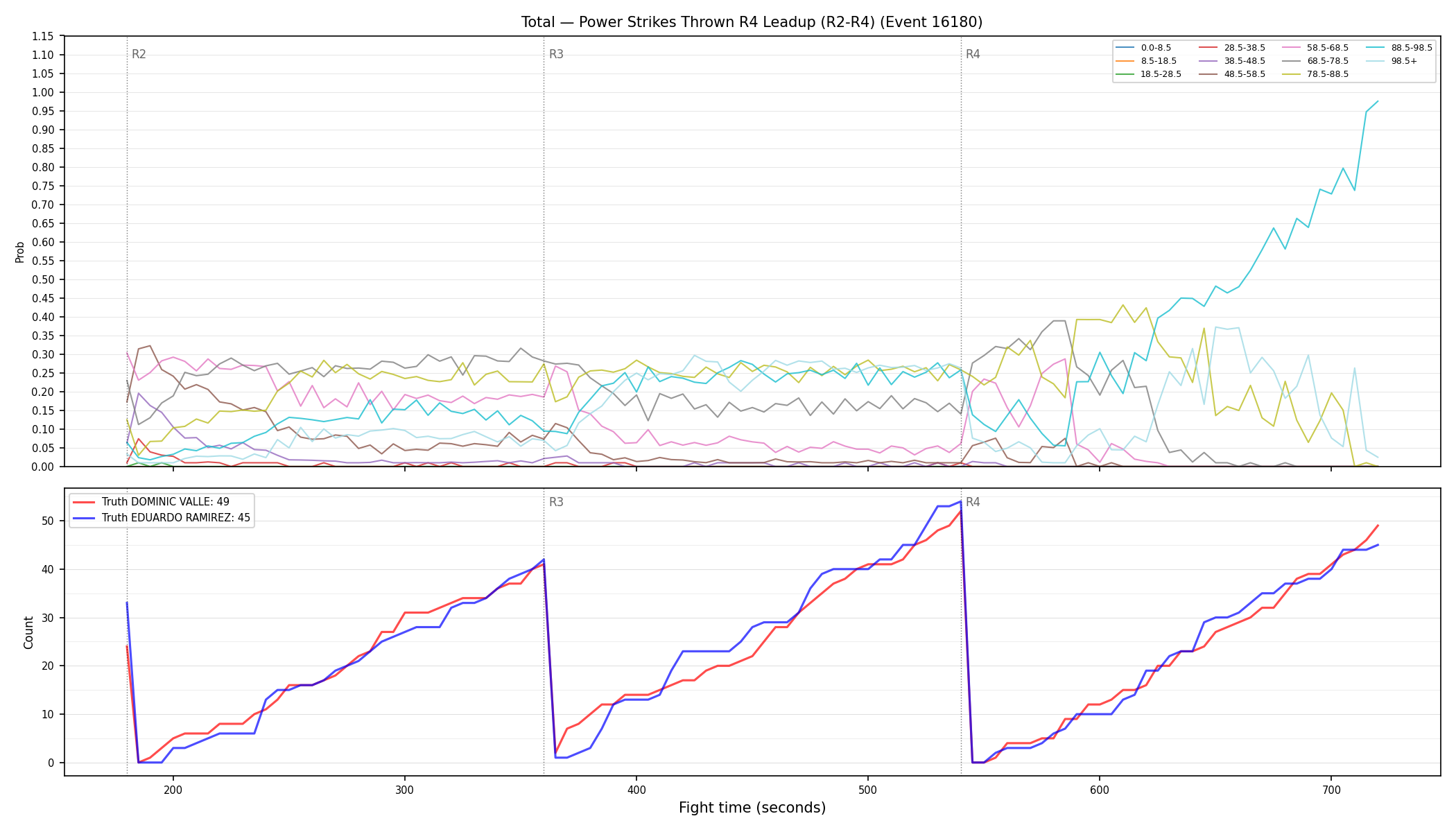 Stats/Round/Total Bins/Power Strikes Thrown/Round 04/16180 Round 04 Leadup — Dev