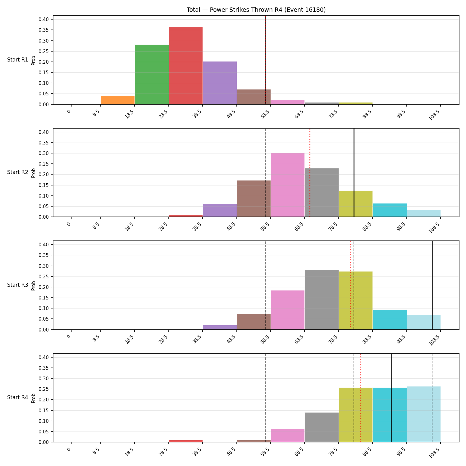 Stats/Round/Total Bins/Power Strikes Thrown/Round 04/16180 Round 04 Snapshots — Dev
