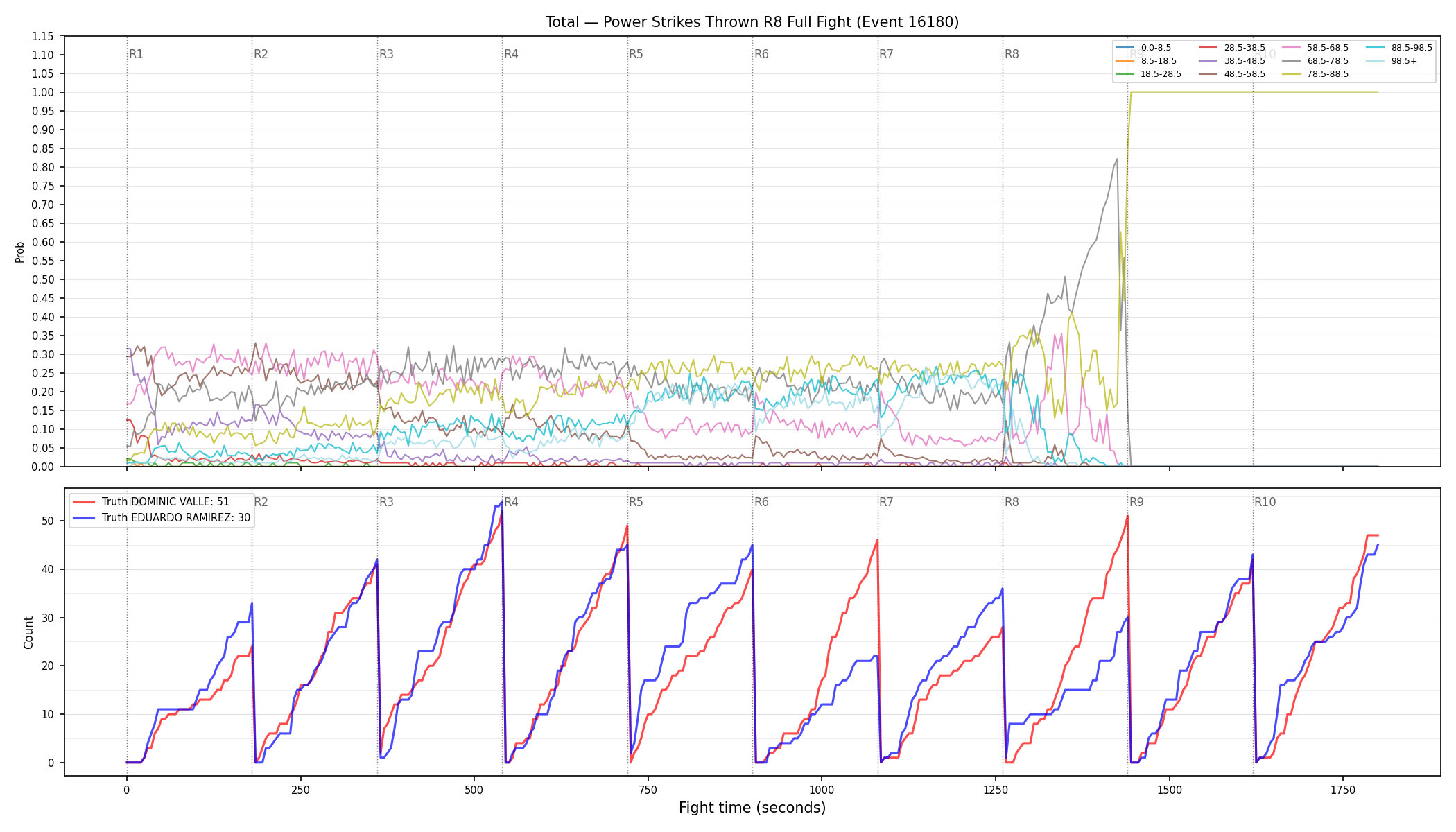 Stats/Round/Total Bins/Power Strikes Thrown/Round 08/16180 Round 08 Fight — Dev