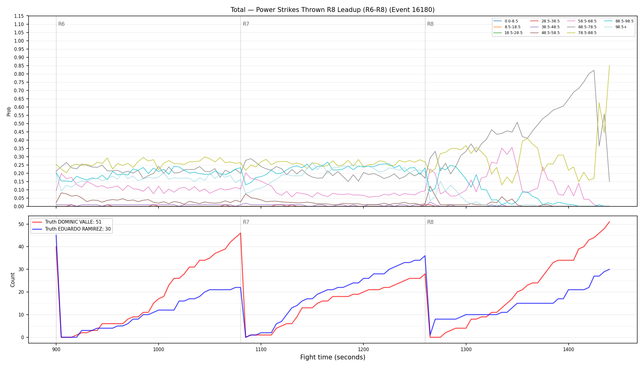 Stats/Round/Total Bins/Power Strikes Thrown/Round 08/16180 Round 08 Leadup — Dev