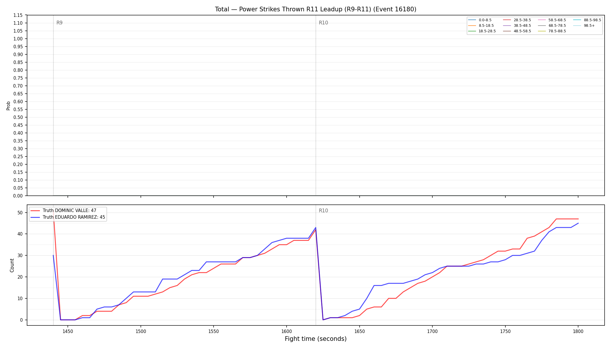 Stats/Round/Total Bins/Power Strikes Thrown/Round 11/16180 Round 11 Leadup — Dev
