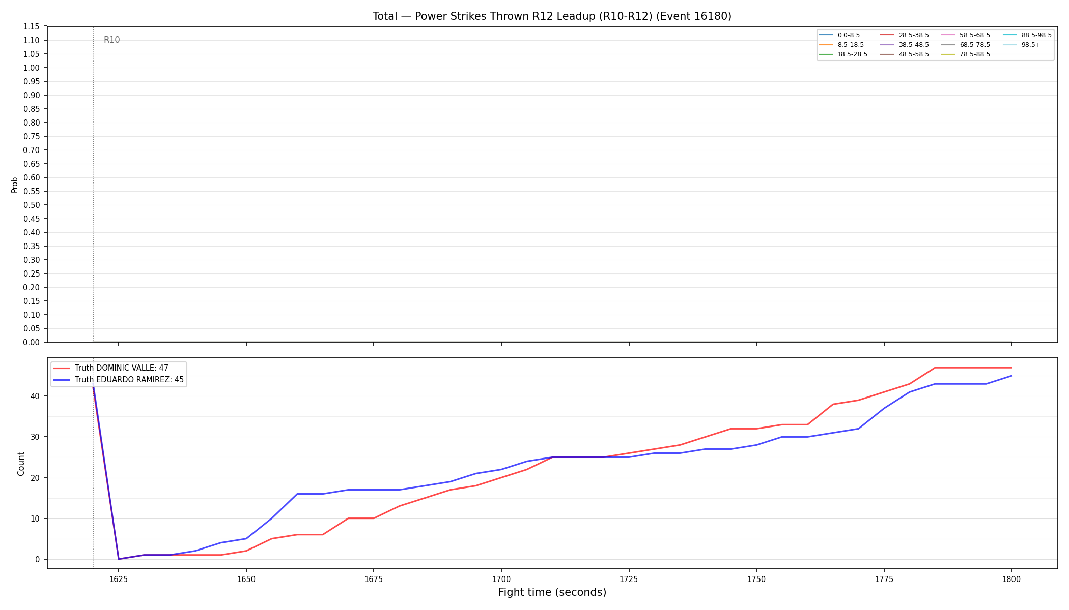 Stats/Round/Total Bins/Power Strikes Thrown/Round 12/16180 Round 12 Leadup — Dev