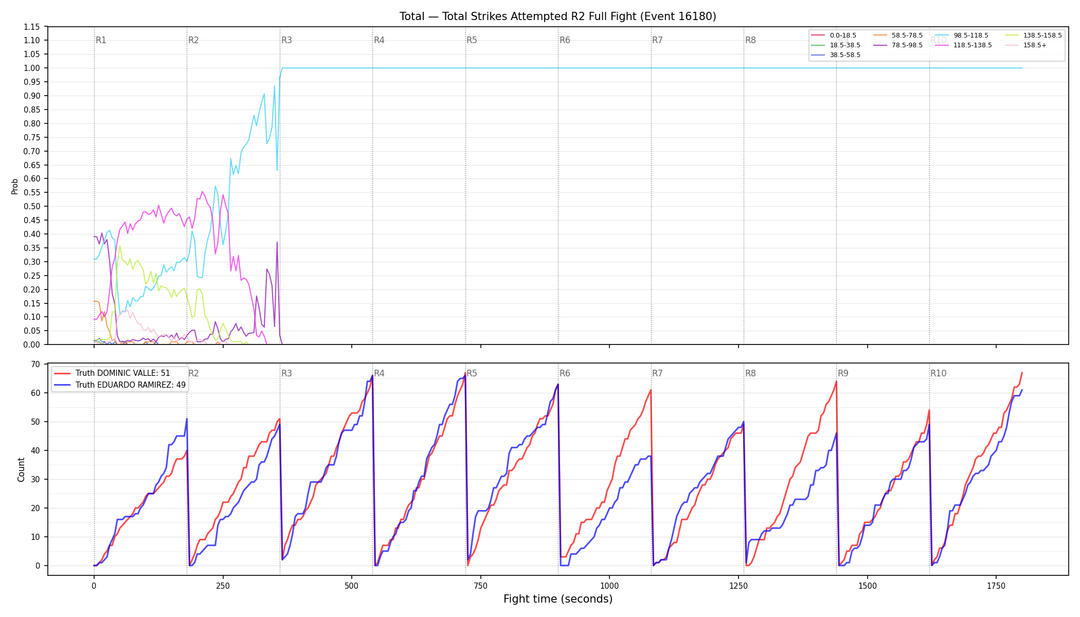 Stats/Round/Total Bins/Total Strikes Attempted/Round 02/16180 Round 02 Fight — Dev