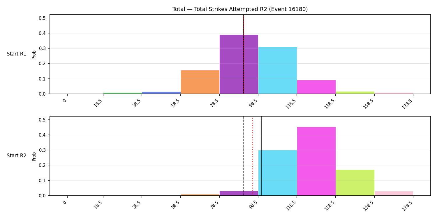 Stats/Round/Total Bins/Total Strikes Attempted/Round 02/16180 Round 02 Snapshots — Dev