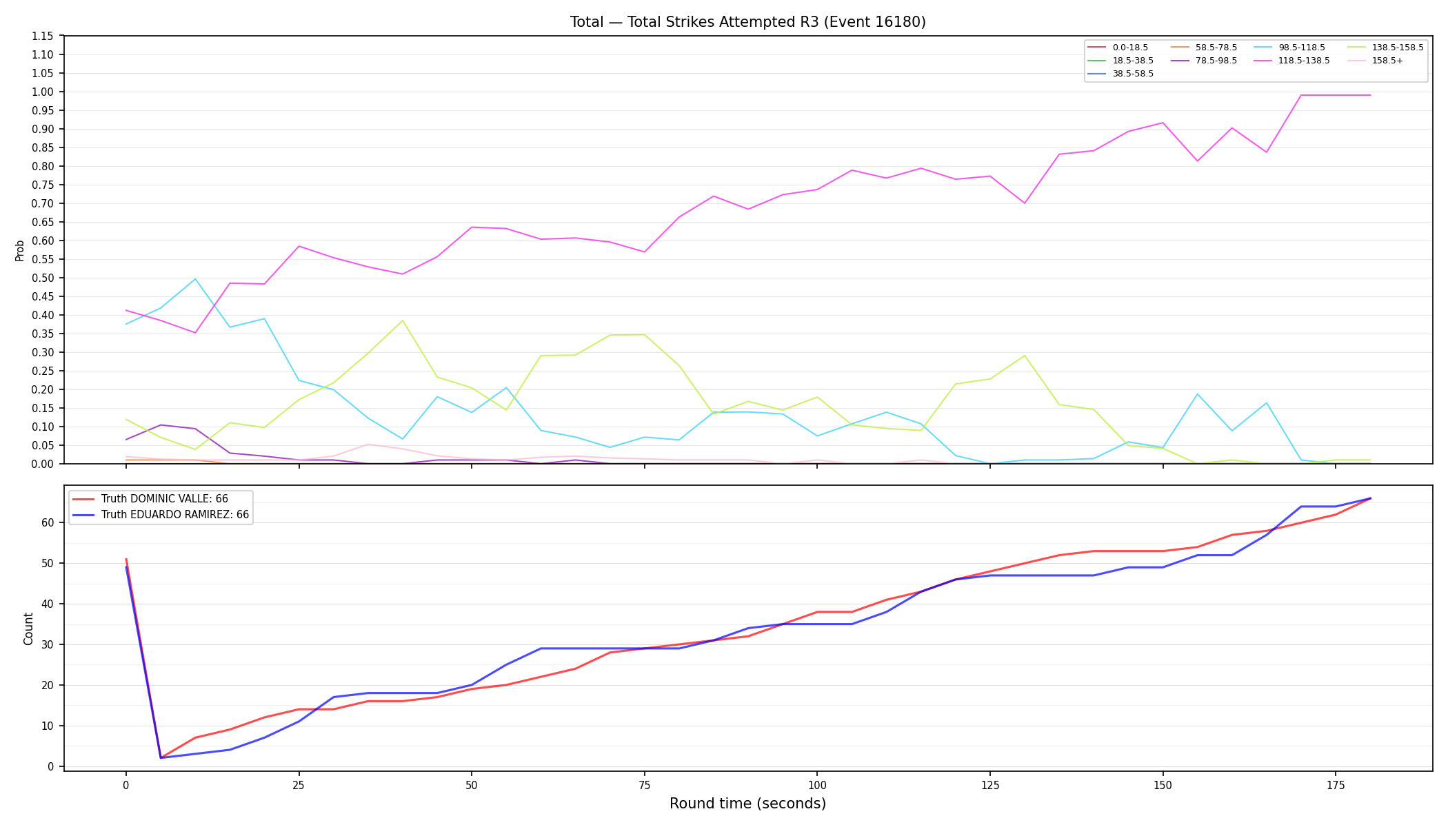 Stats/Round/Total Bins/Total Strikes Attempted/Round 03/16180 Round 03 — Dev