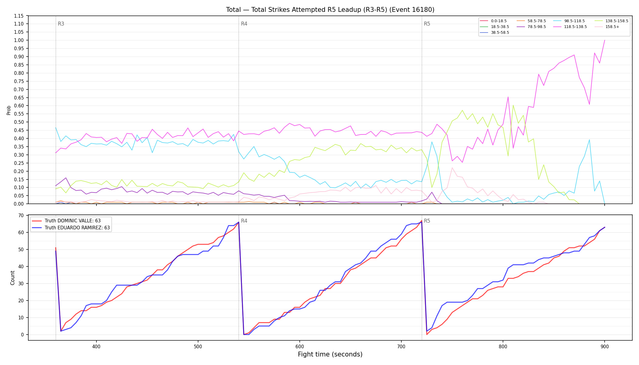 Stats/Round/Total Bins/Total Strikes Attempted/Round 05/16180 Round 05 Leadup — Dev