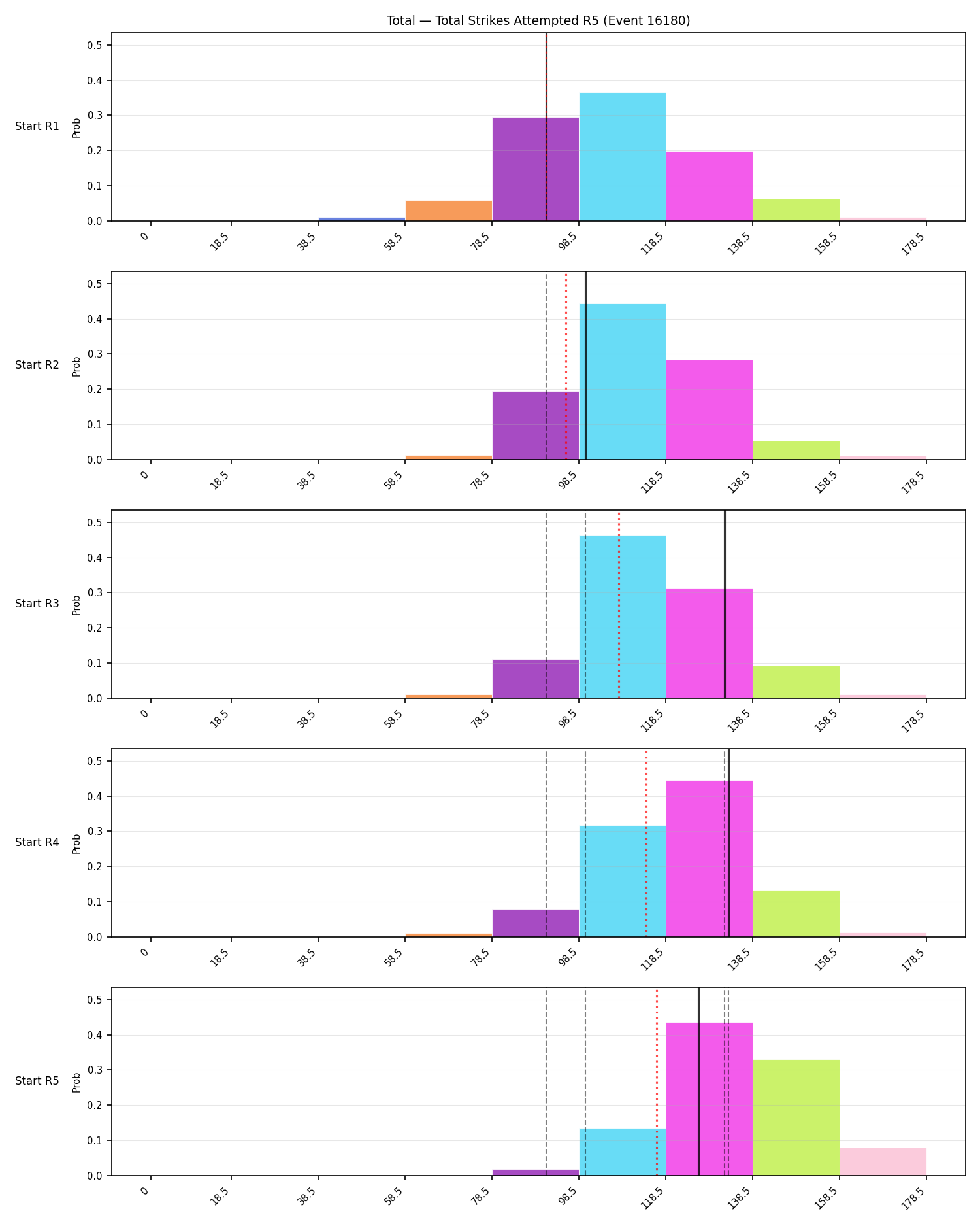 Stats/Round/Total Bins/Total Strikes Attempted/Round 05/16180 Round 05 Snapshots — Dev