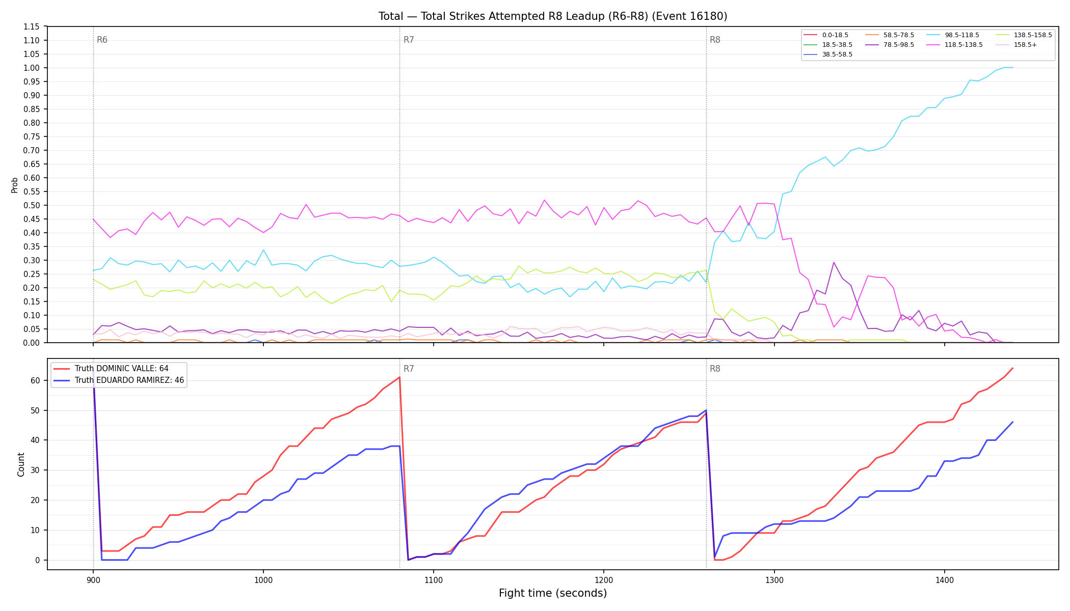 Stats/Round/Total Bins/Total Strikes Attempted/Round 08/16180 Round 08 Leadup — Dev
