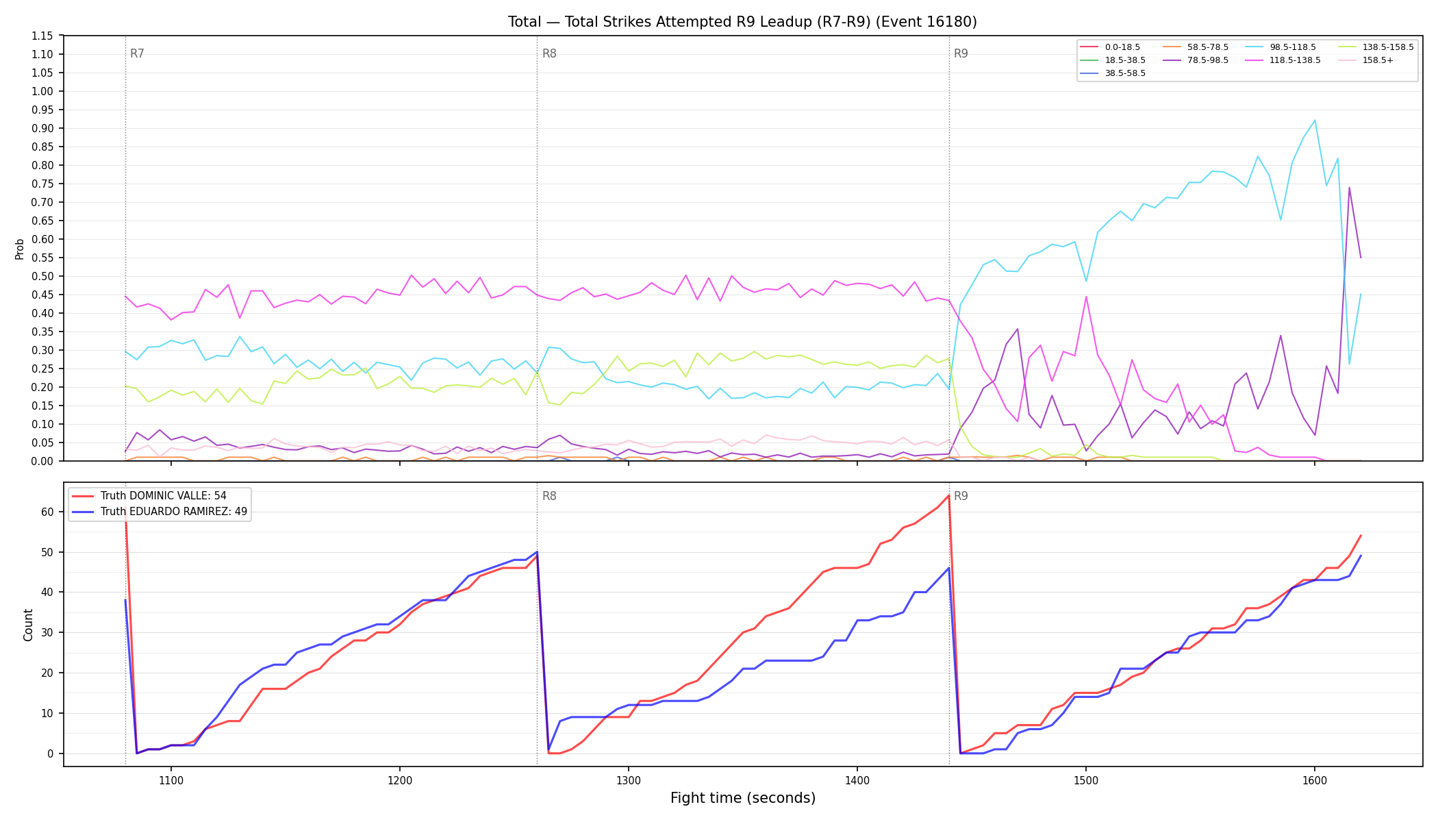 Stats/Round/Total Bins/Total Strikes Attempted/Round 09/16180 Round 09 Leadup — Dev
