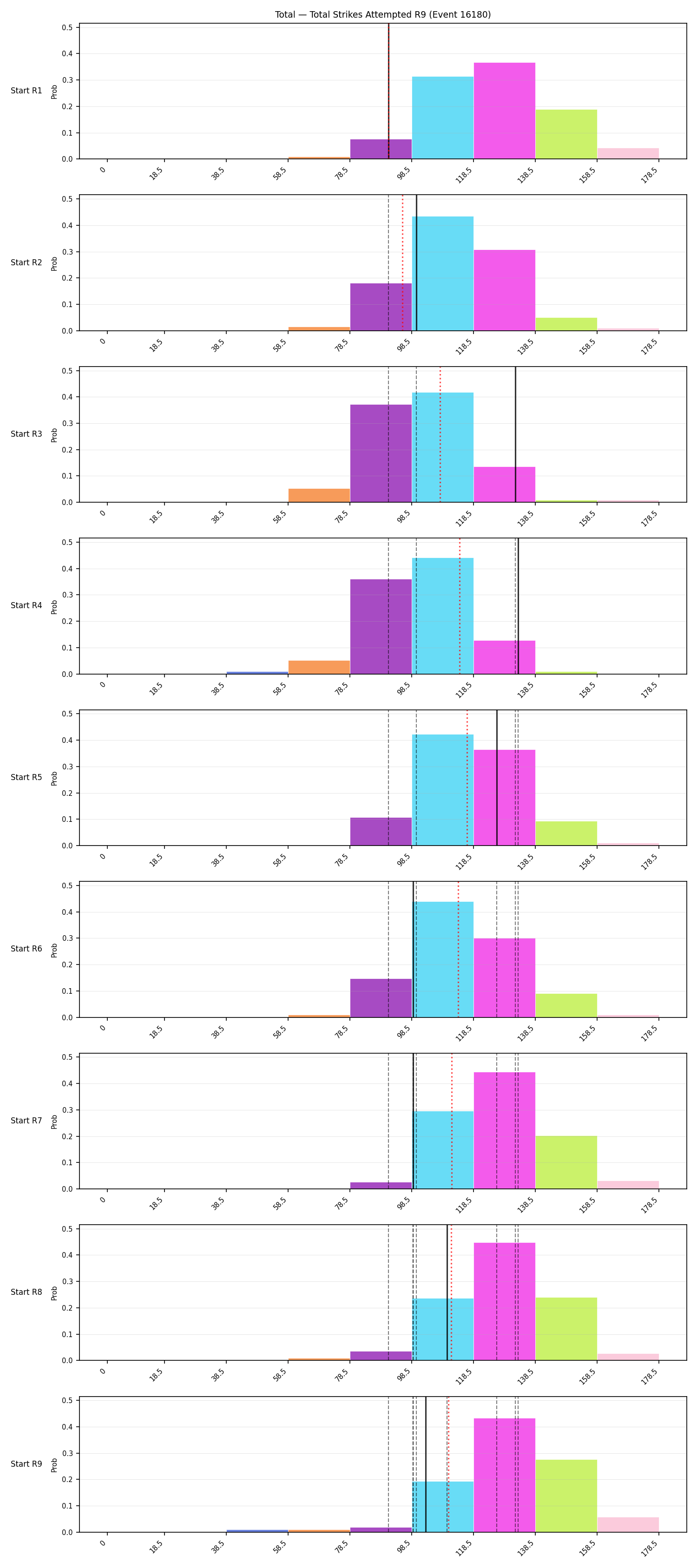 Stats/Round/Total Bins/Total Strikes Attempted/Round 09/16180 Round 09 Snapshots — Dev