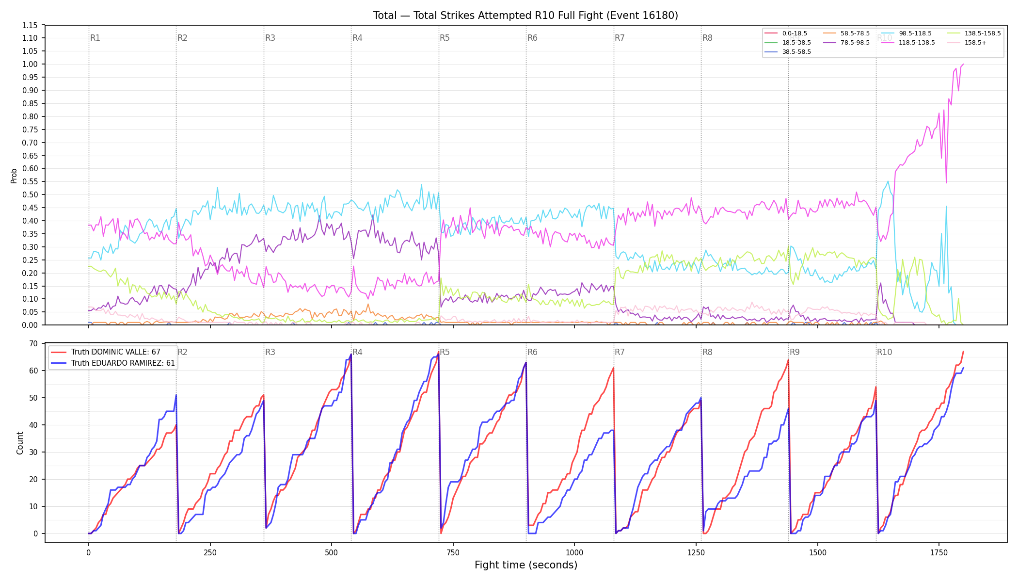 Stats/Round/Total Bins/Total Strikes Attempted/Round 10/16180 Round 10 Fight — Dev