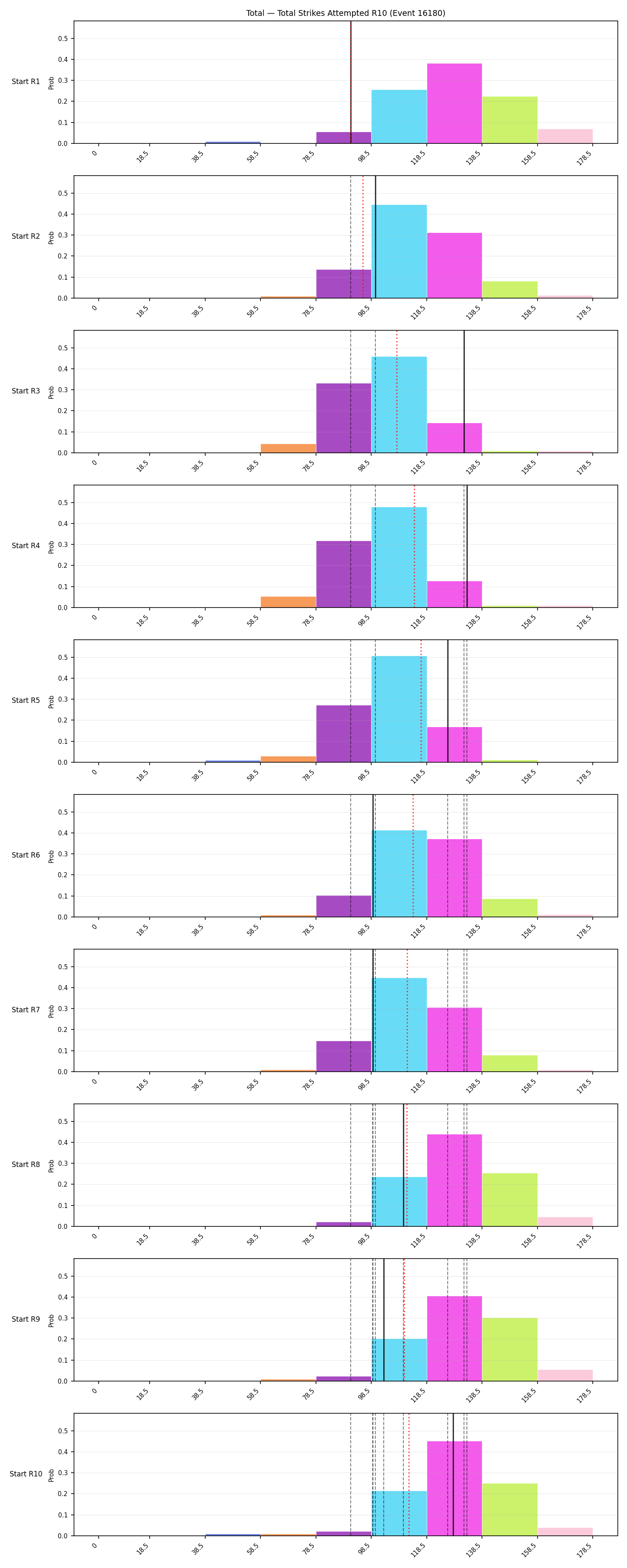 Stats/Round/Total Bins/Total Strikes Attempted/Round 10/16180 Round 10 Snapshots — Dev