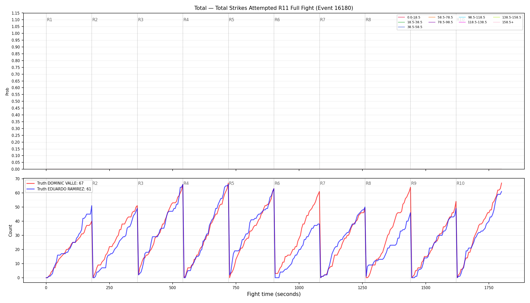 Stats/Round/Total Bins/Total Strikes Attempted/Round 11/16180 Round 11 Fight — Dev