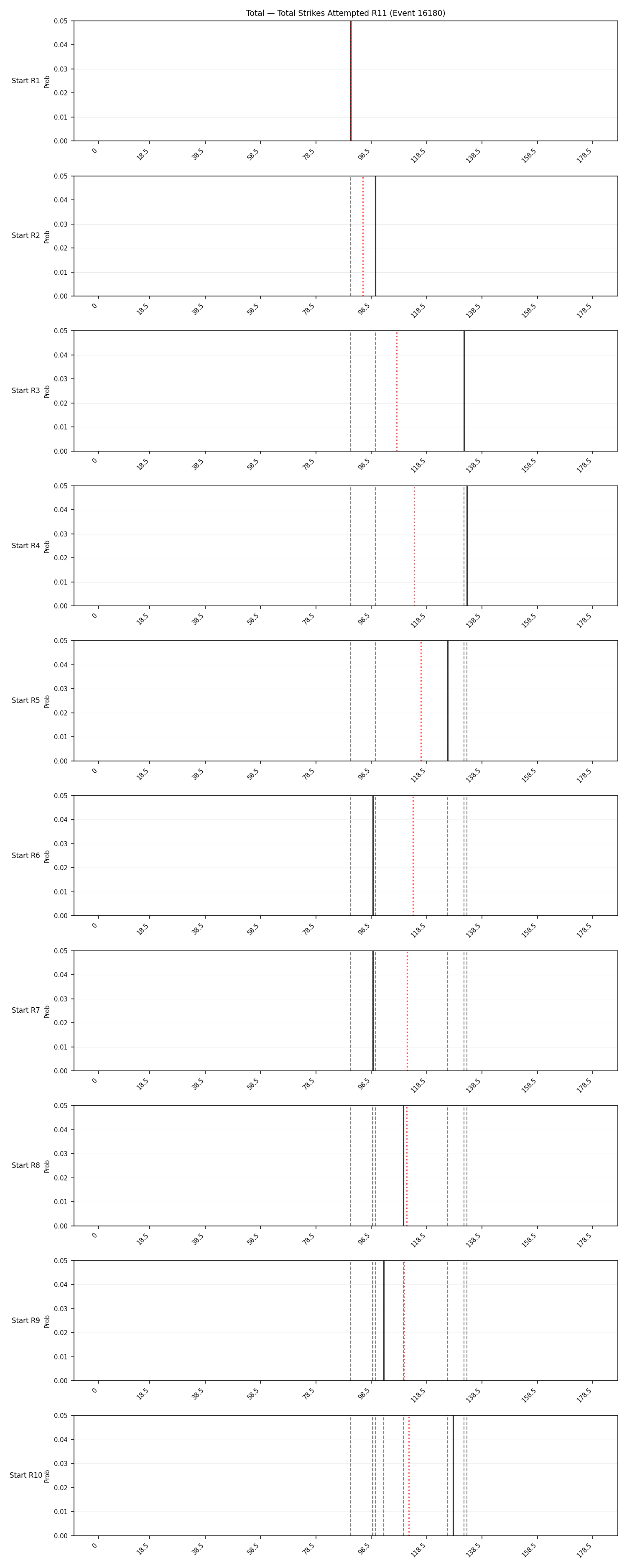 Stats/Round/Total Bins/Total Strikes Attempted/Round 11/16180 Round 11 Snapshots — Dev