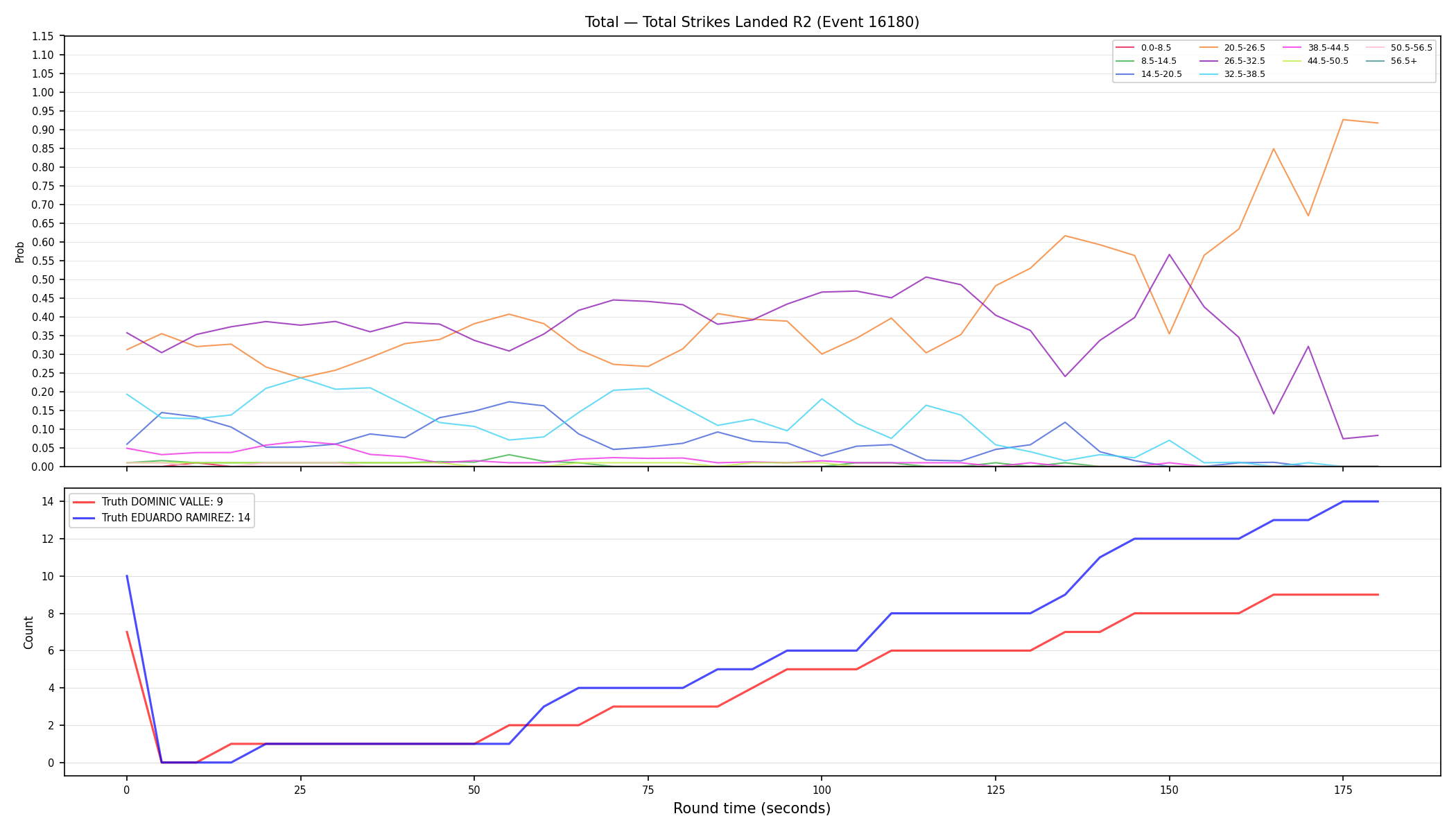 Stats/Round/Total Bins/Total Strikes Landed/Round 02/16180 Round 02 — Dev
