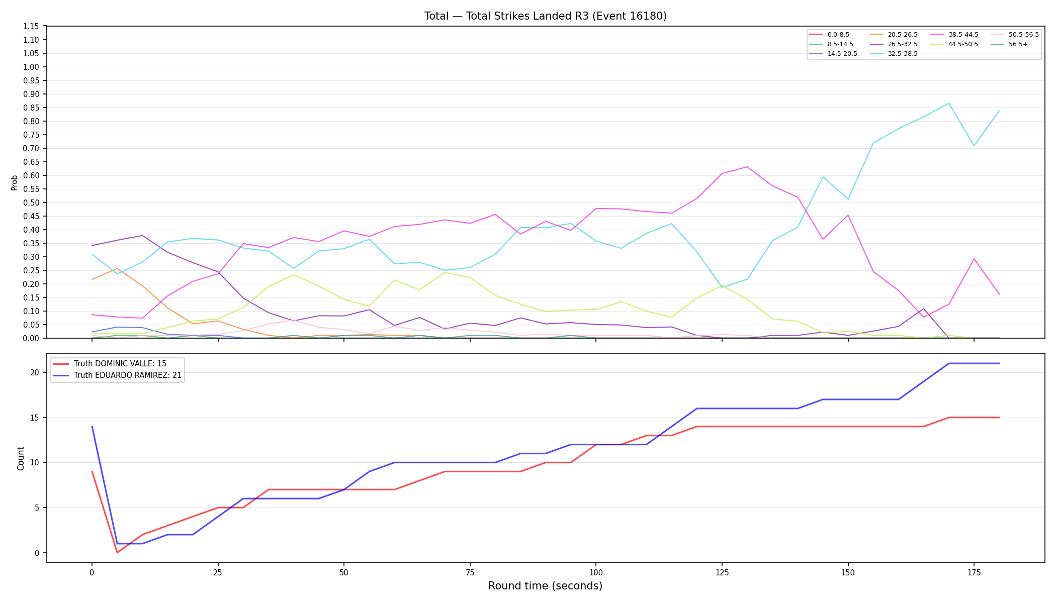 Stats/Round/Total Bins/Total Strikes Landed/Round 03/16180 Round 03 — Dev