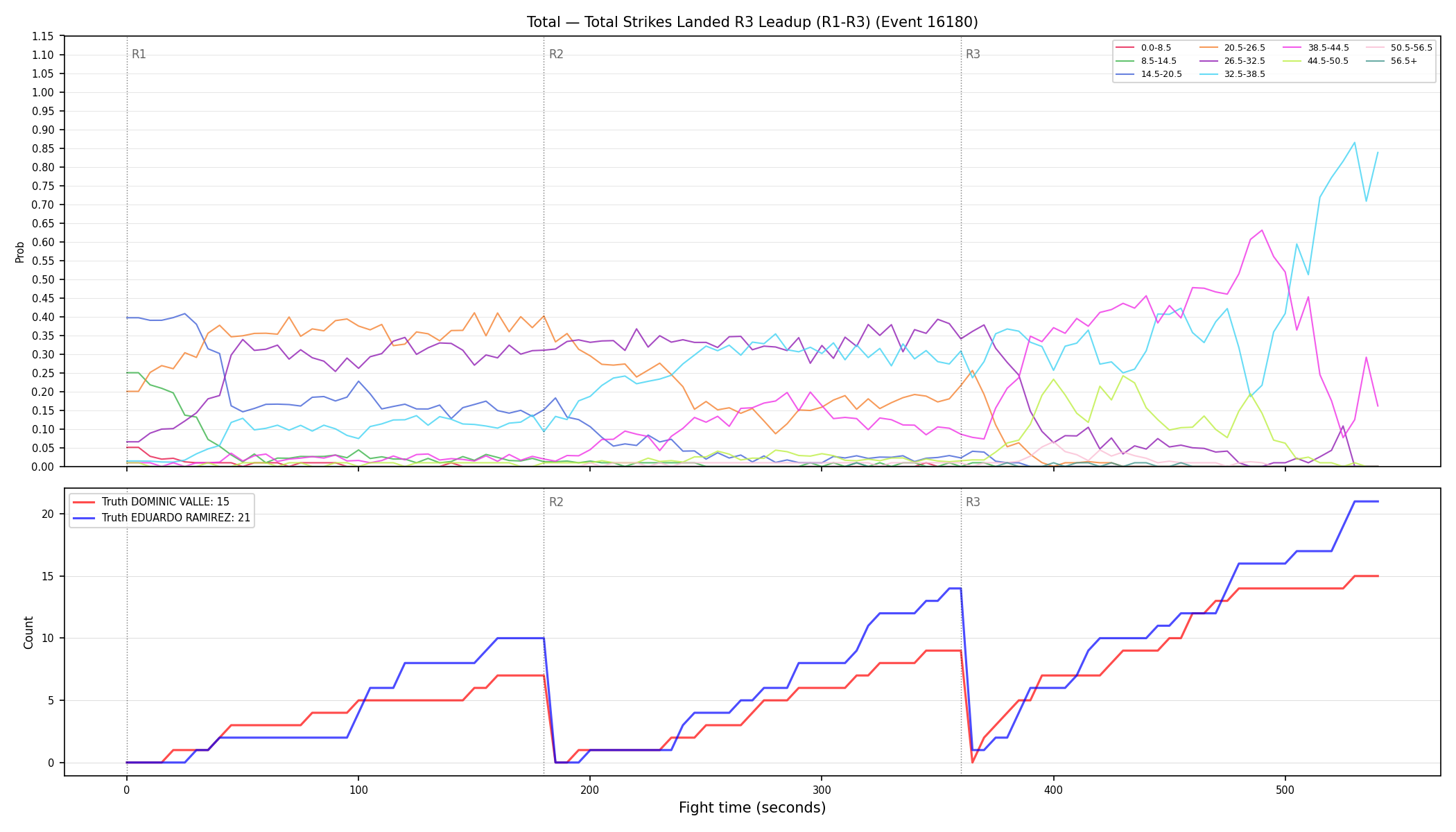 Stats/Round/Total Bins/Total Strikes Landed/Round 03/16180 Round 03 Leadup — Dev