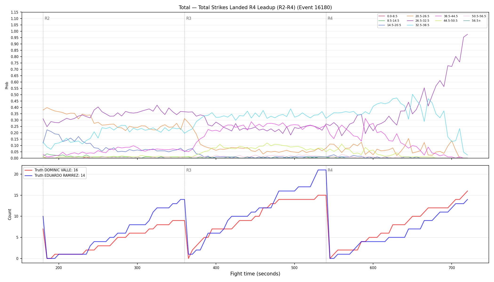 Stats/Round/Total Bins/Total Strikes Landed/Round 04/16180 Round 04 Leadup — Dev