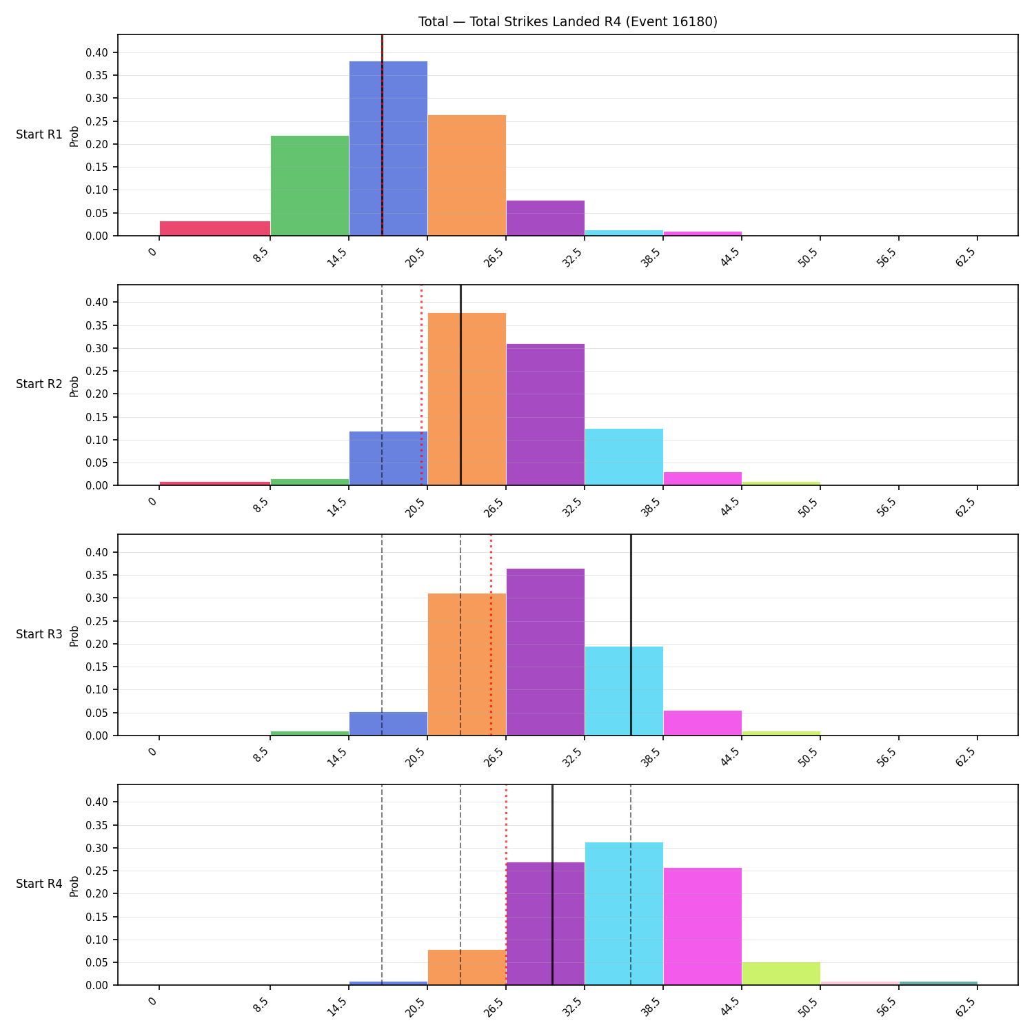 Stats/Round/Total Bins/Total Strikes Landed/Round 04/16180 Round 04 Snapshots — Dev