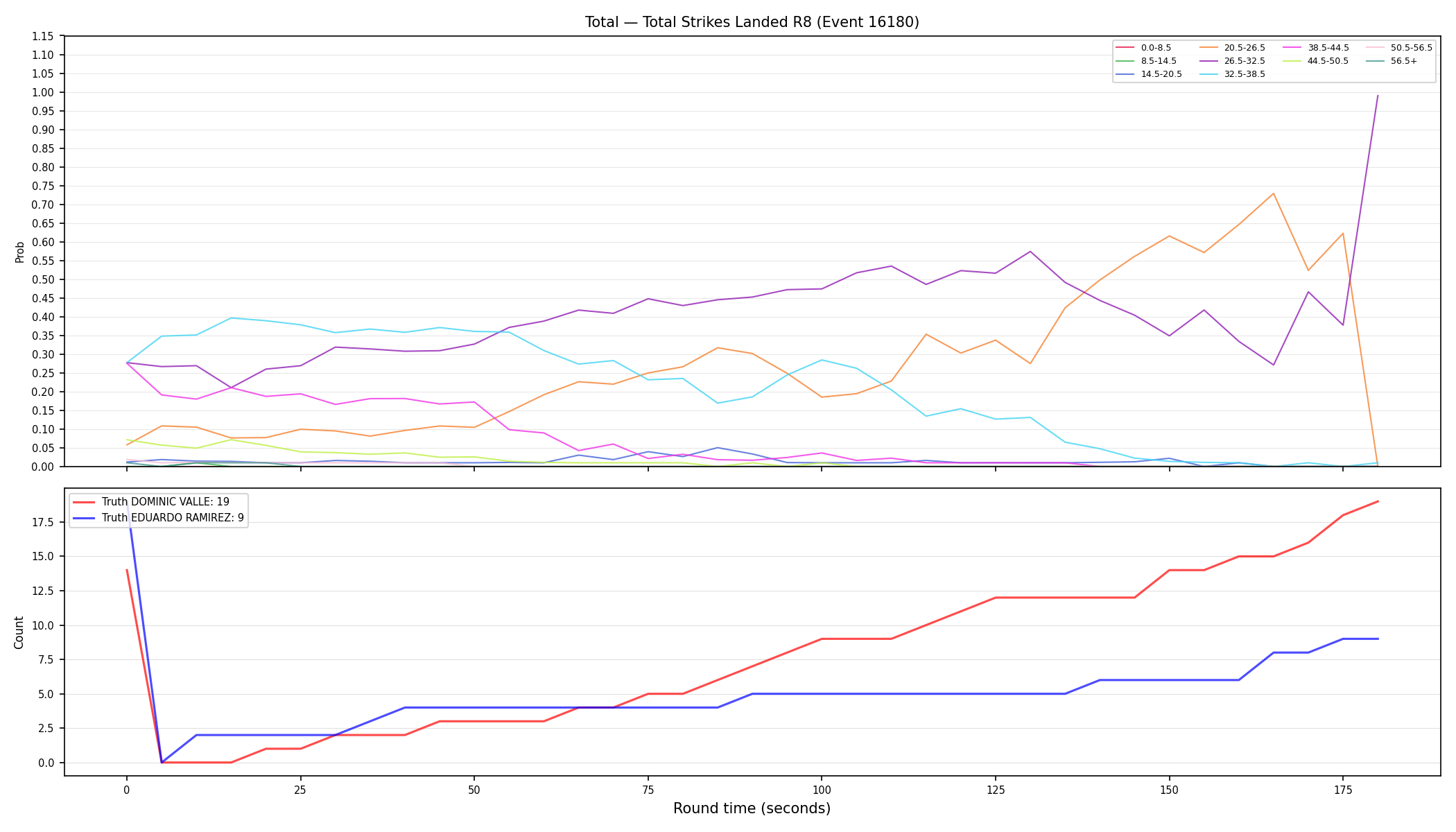 Stats/Round/Total Bins/Total Strikes Landed/Round 08/16180 Round 08 — Dev