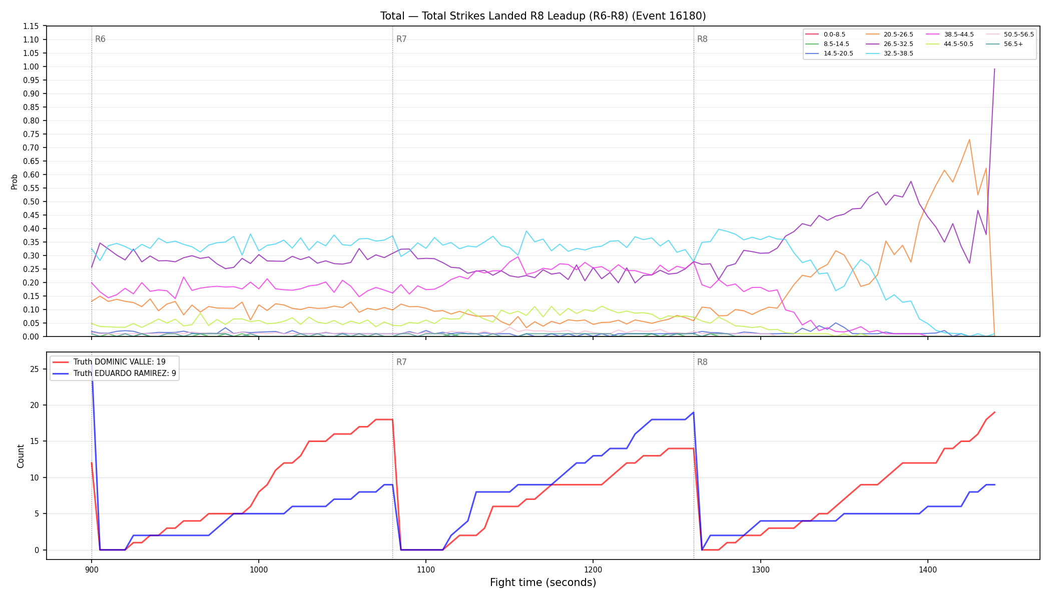 Stats/Round/Total Bins/Total Strikes Landed/Round 08/16180 Round 08 Leadup — Dev