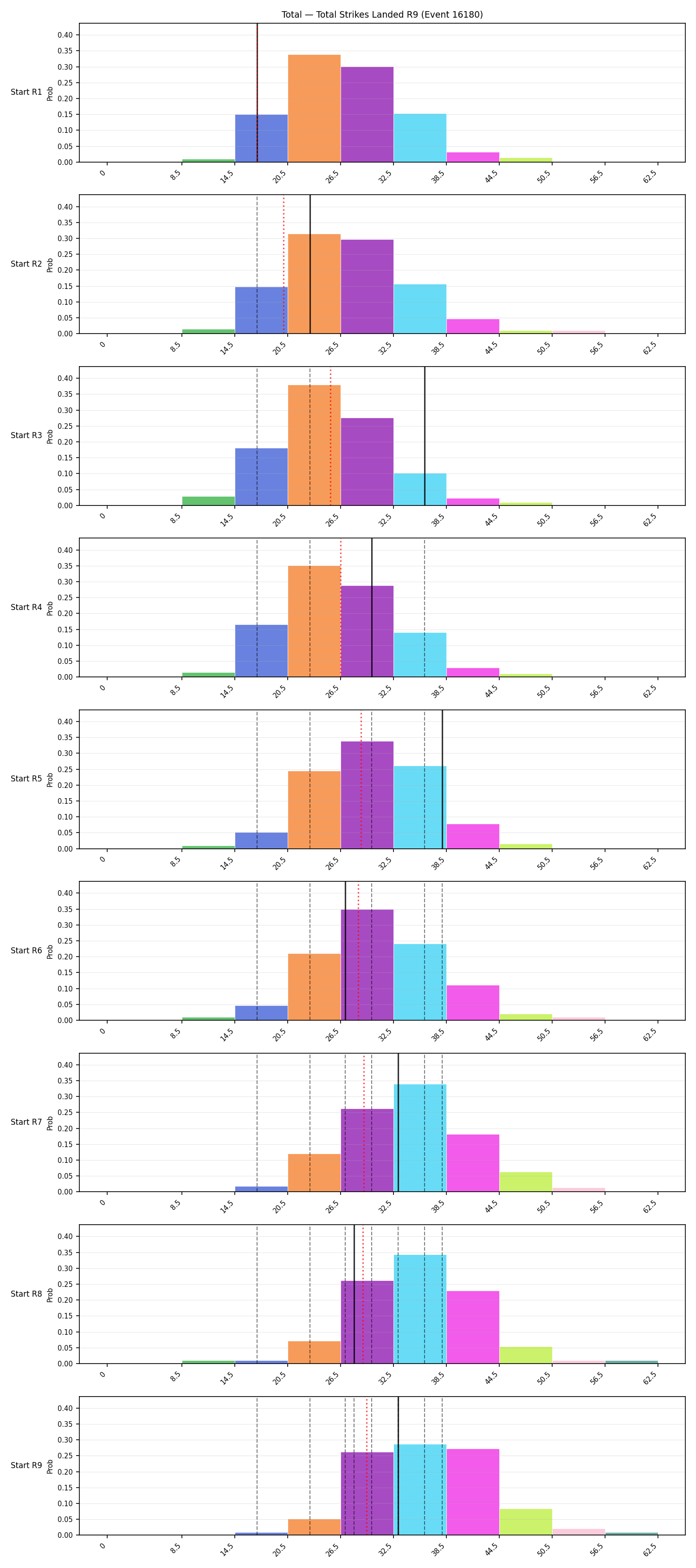 Stats/Round/Total Bins/Total Strikes Landed/Round 09/16180 Round 09 Snapshots — Dev