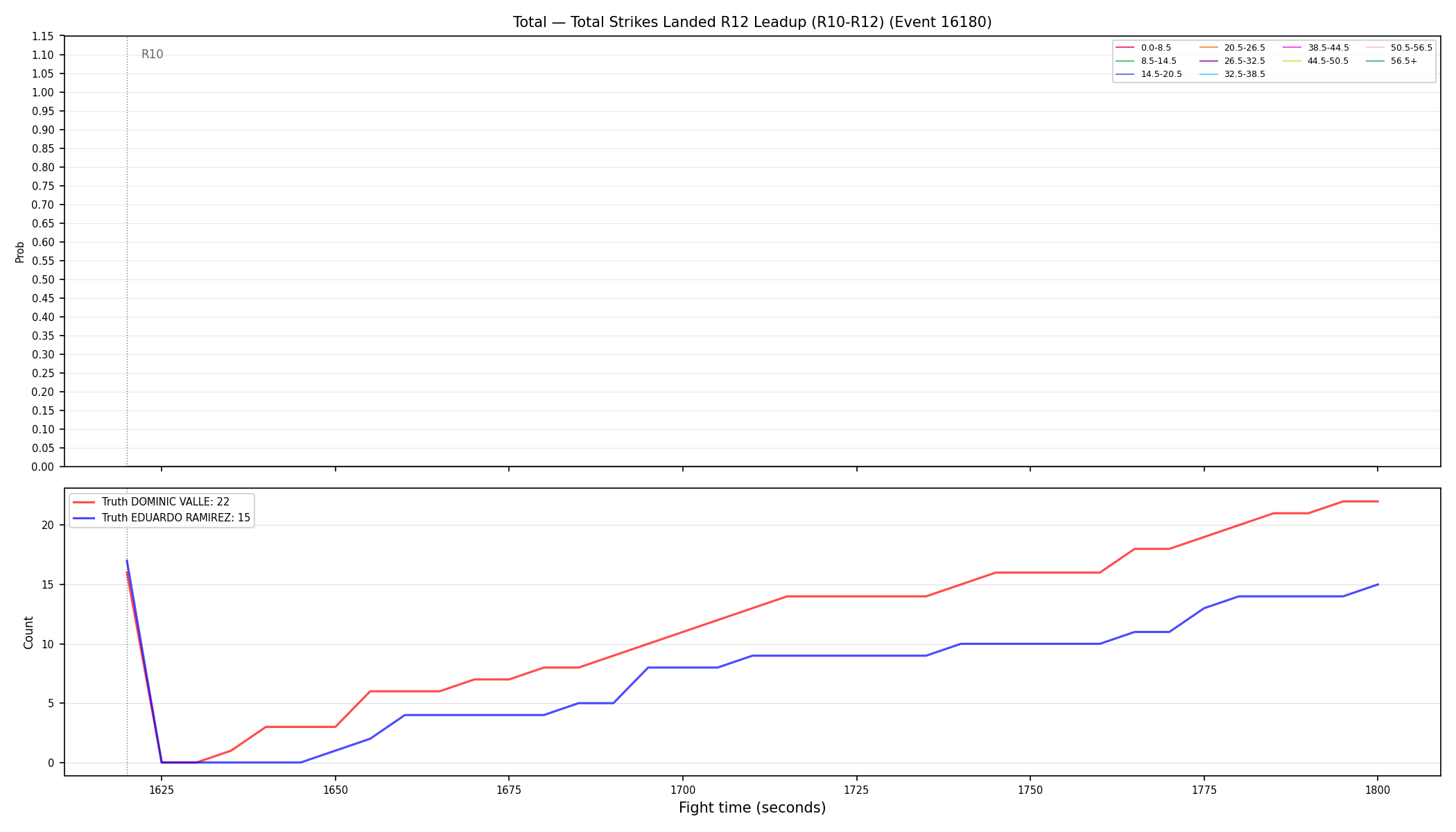 Stats/Round/Total Bins/Total Strikes Landed/Round 12/16180 Round 12 Leadup — Dev