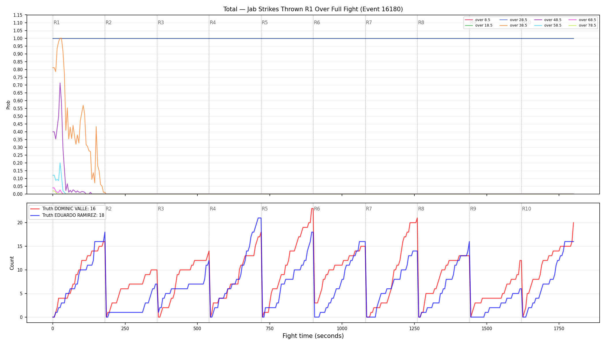 Stats/Round/Total Overs/Jab Strikes Thrown/Round 01/16180 Round 01 Over Fight — Dev