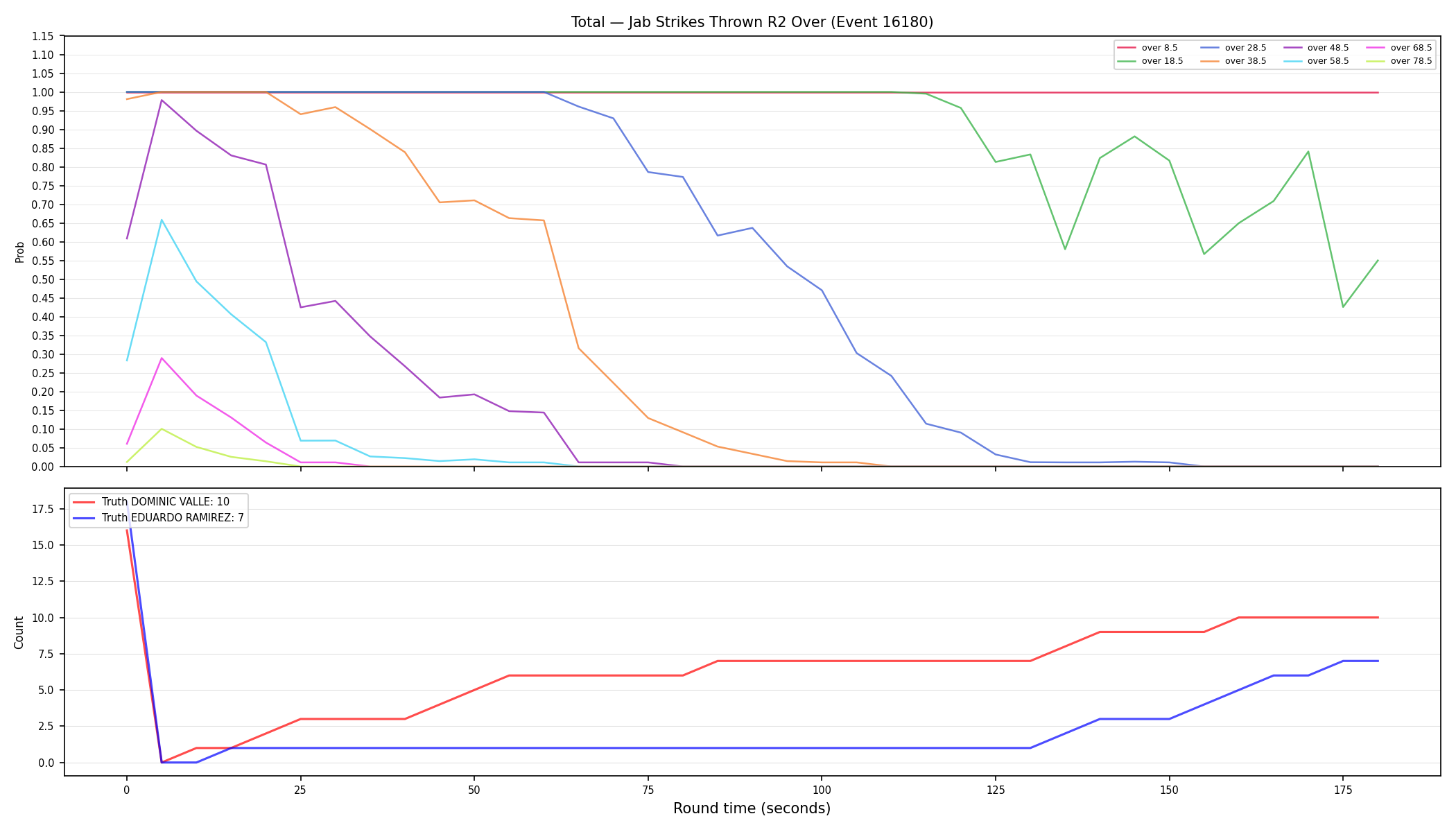 Stats/Round/Total Overs/Jab Strikes Thrown/Round 02/16180 Round 02 Over — Dev