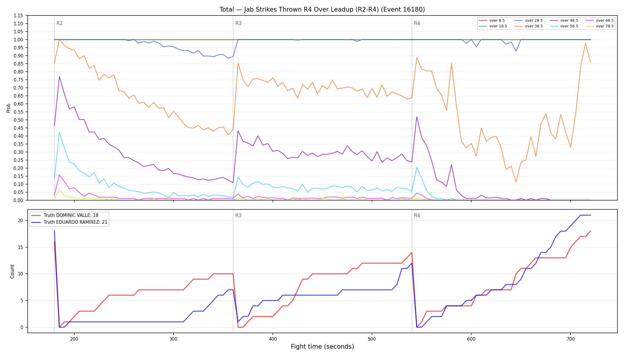 Stats/Round/Total Overs/Jab Strikes Thrown/Round 04/16180 Round 04 Over Leadup — Dev