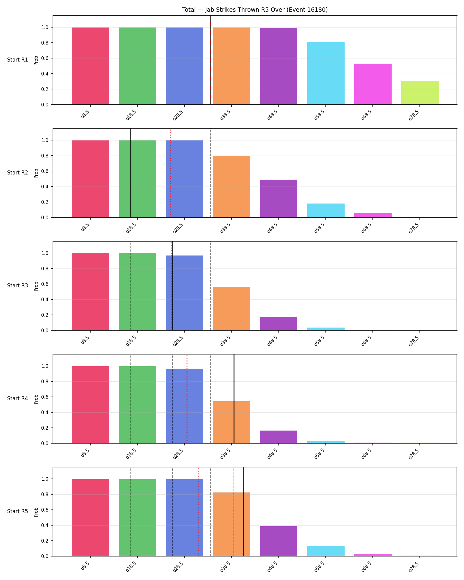 Stats/Round/Total Overs/Jab Strikes Thrown/Round 05/16180 Round 05 Over Snapshots — Dev