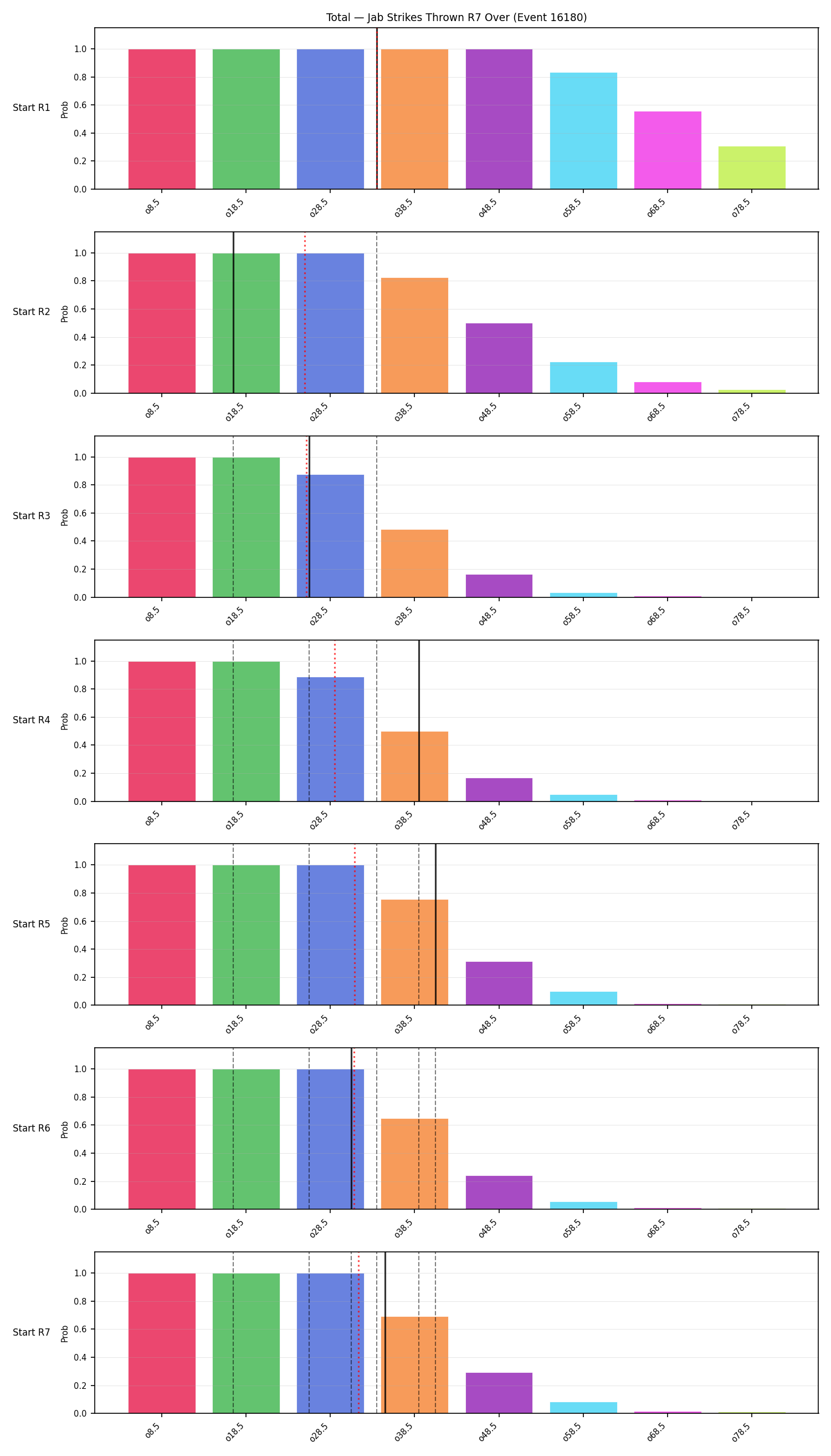 Stats/Round/Total Overs/Jab Strikes Thrown/Round 07/16180 Round 07 Over Snapshots — Dev